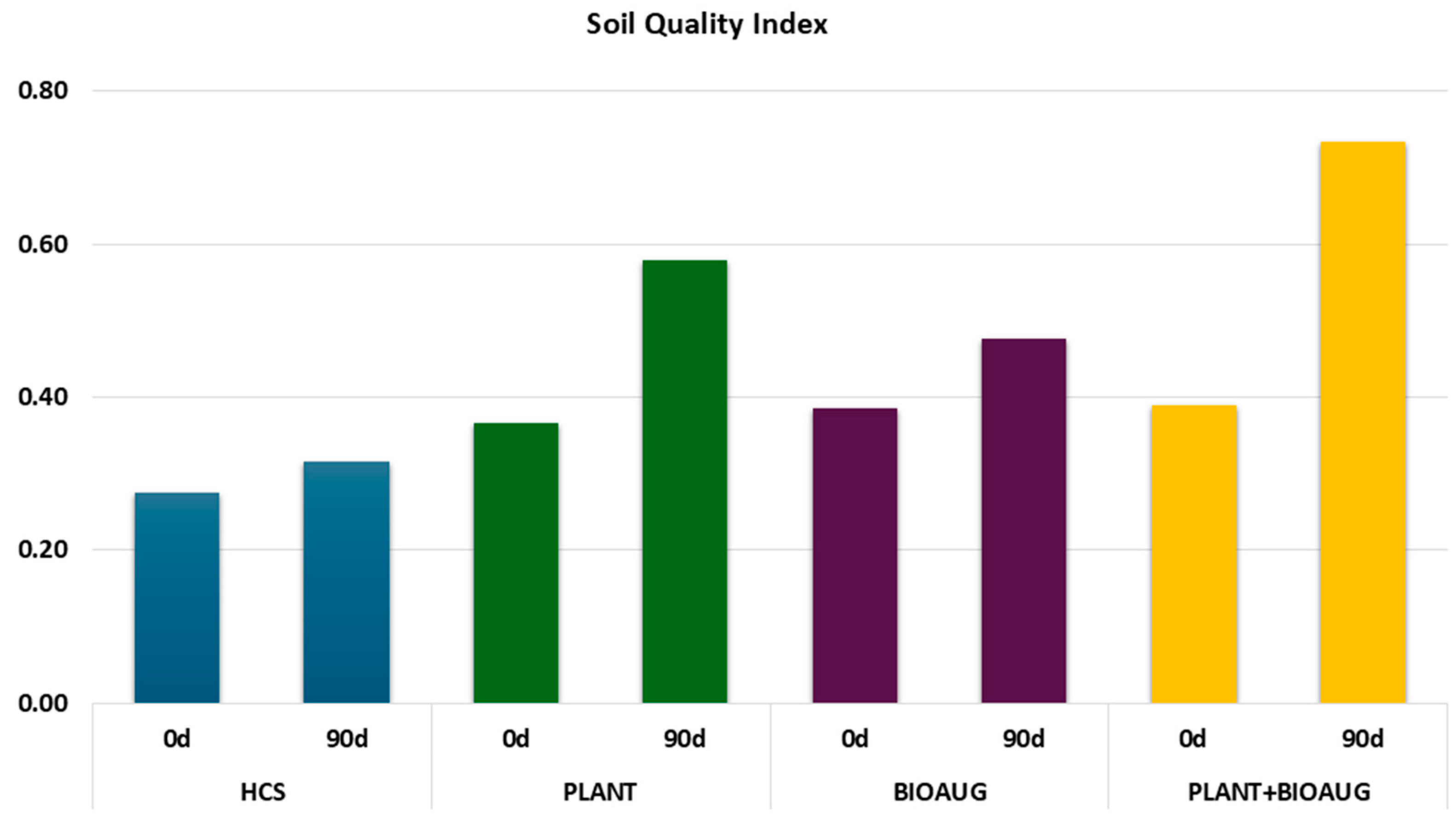 Plants 14 02734 g003