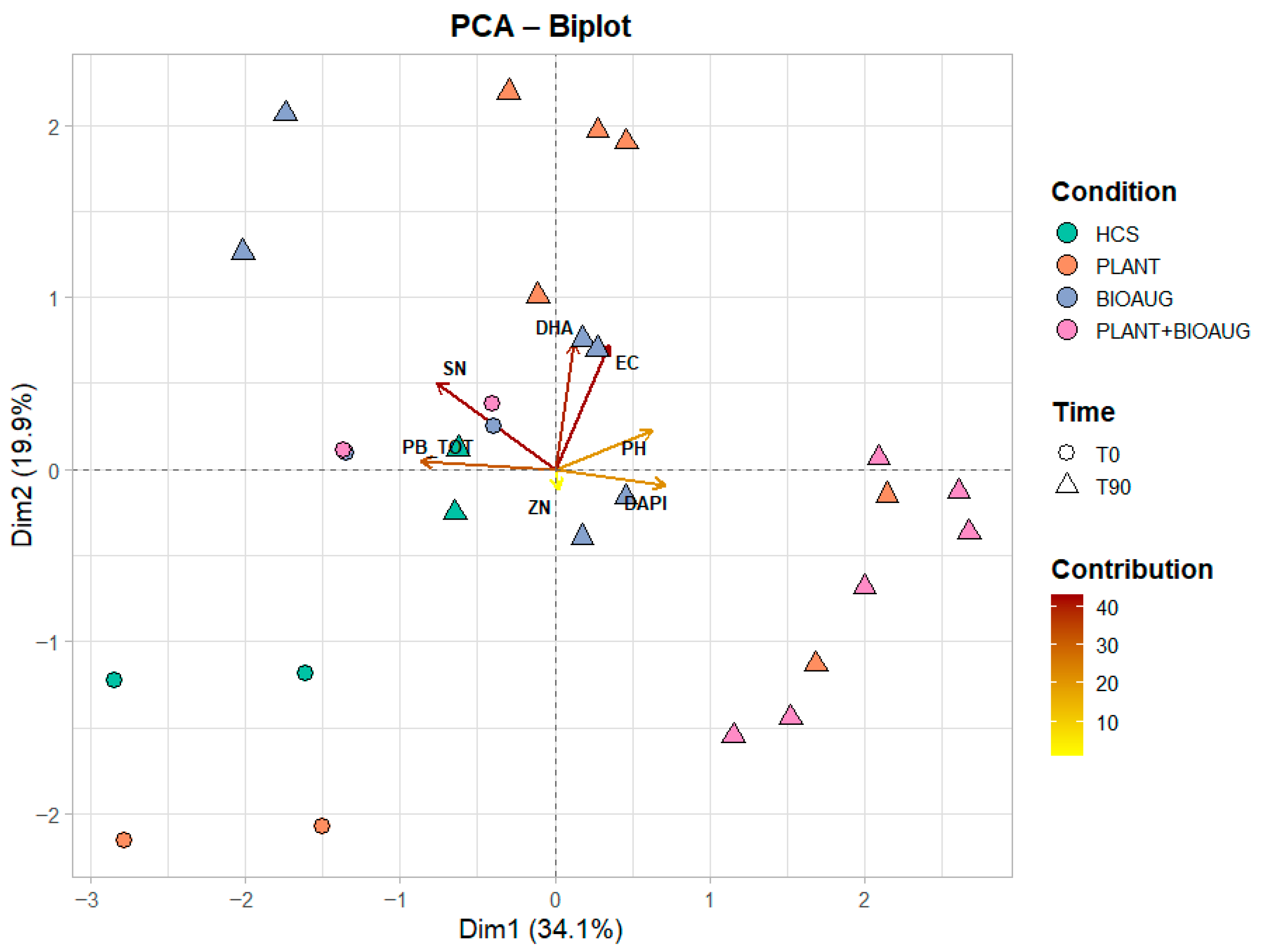 Plants 14 02734 g004