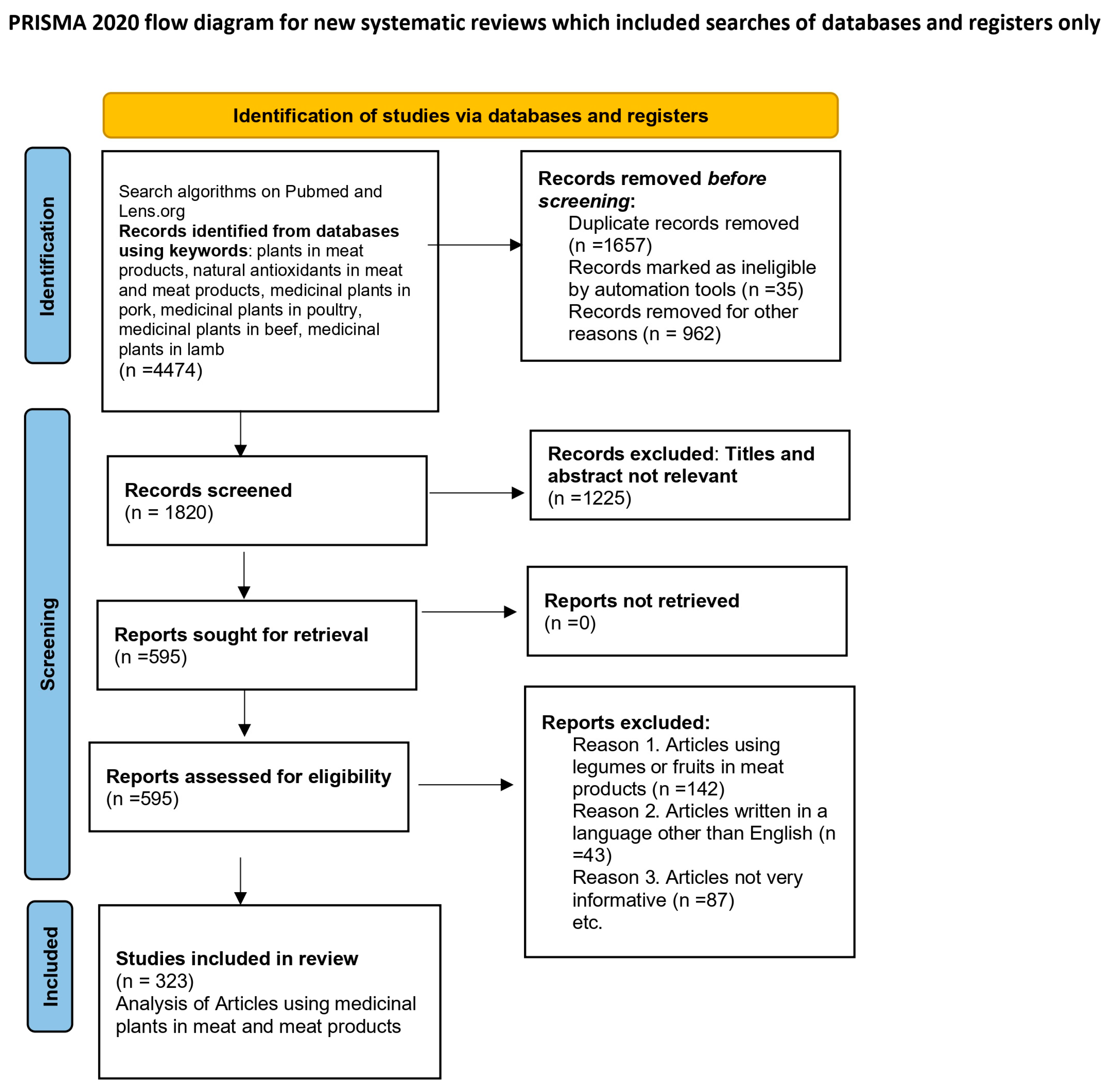 Plants 14 02737 g002