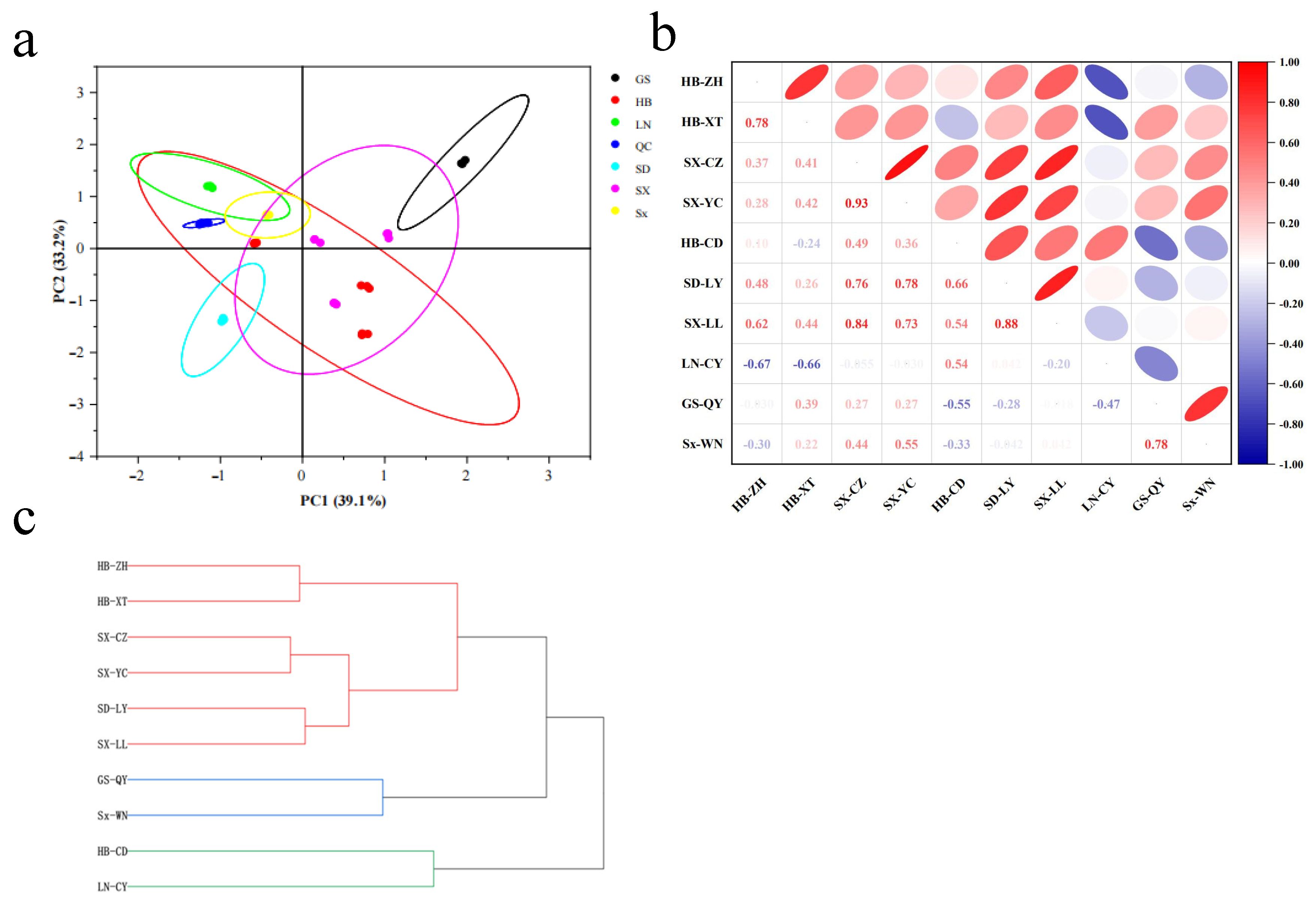 Plants 14 02739 g002