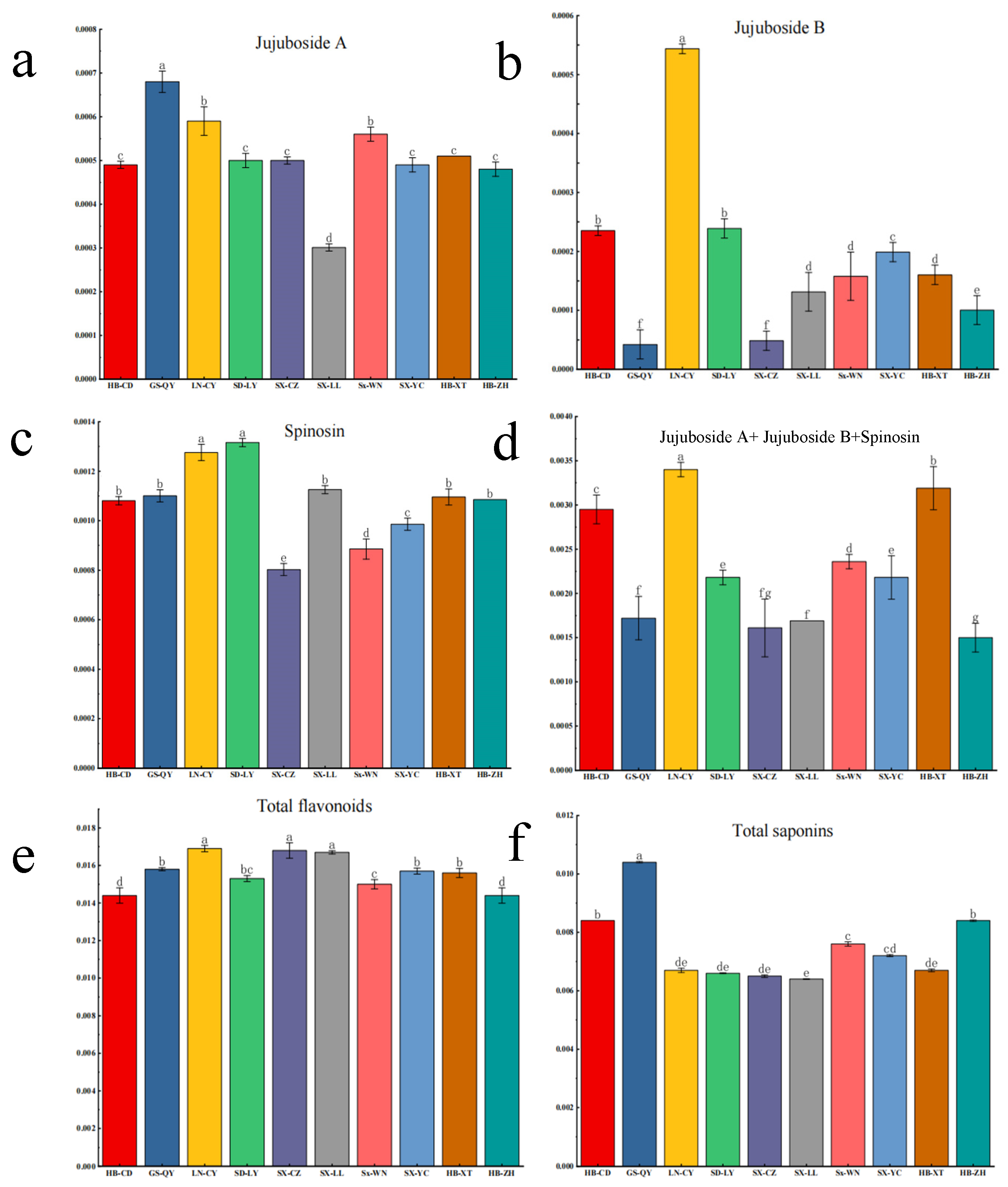 Plants 14 02739 g003