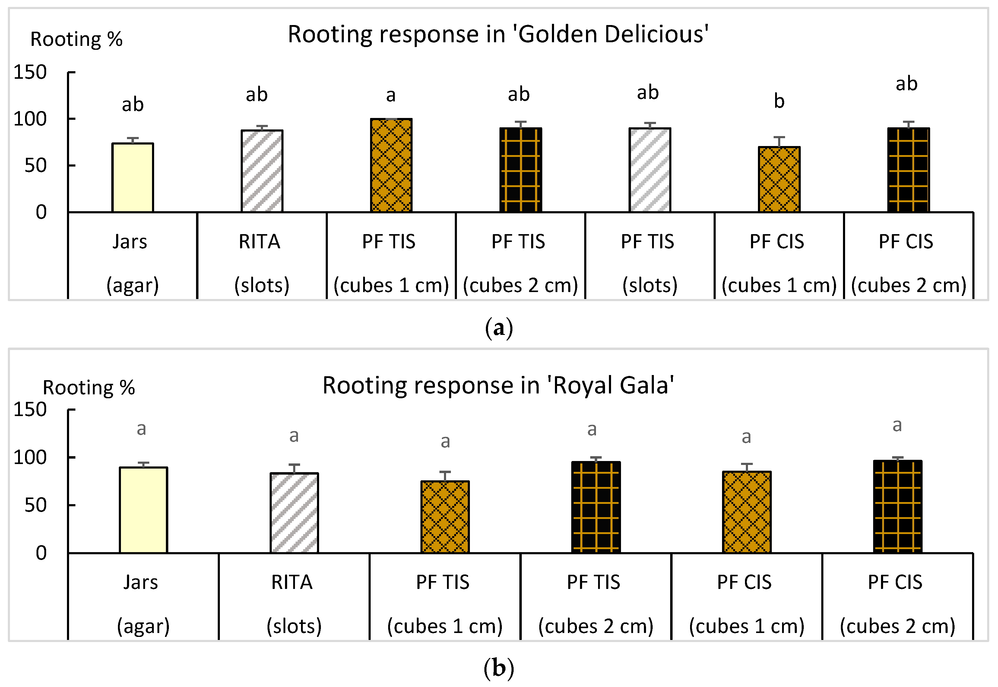 Plants 14 02740 g007 Plants 14 02740 g007