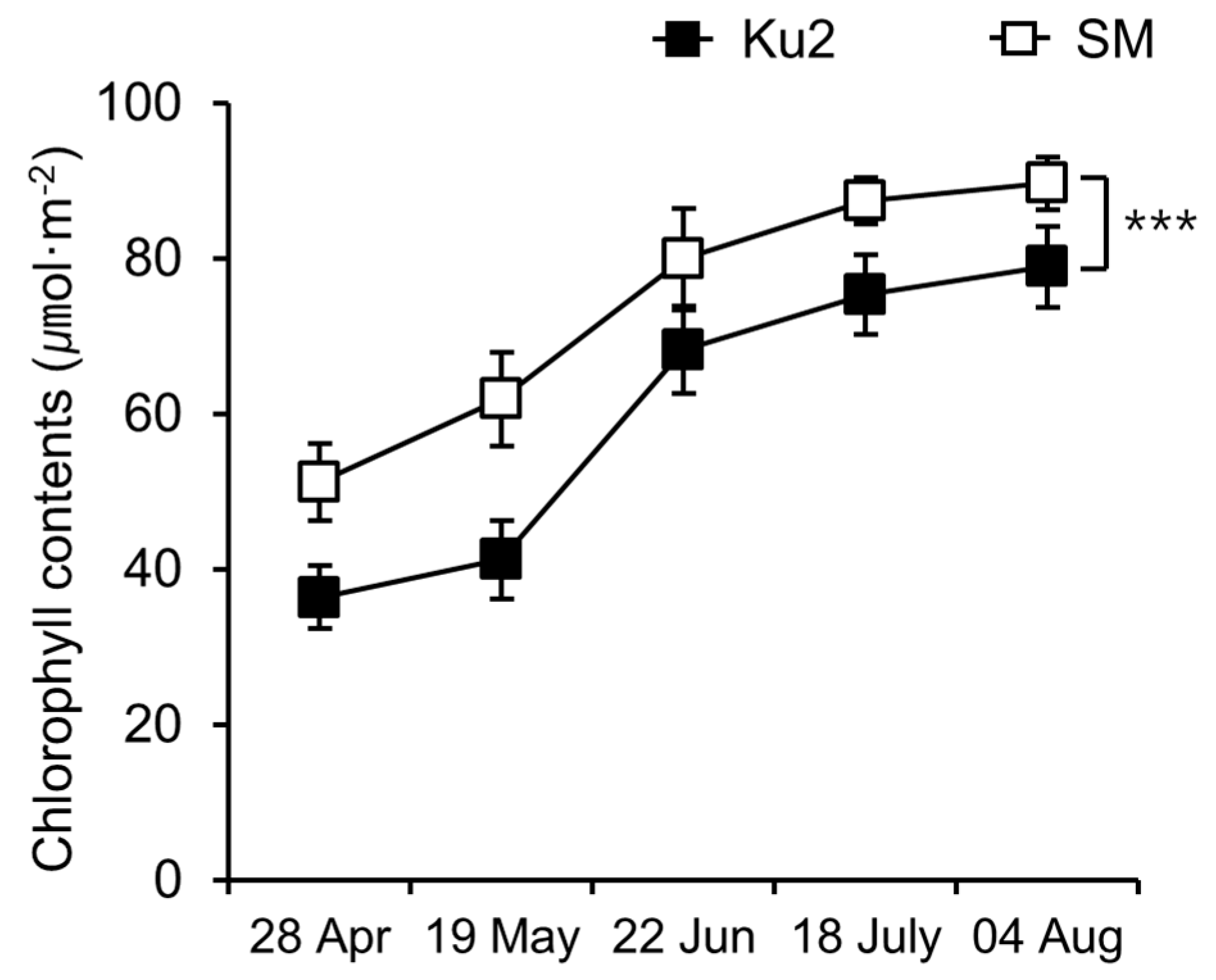 Plants 14 02742 g002