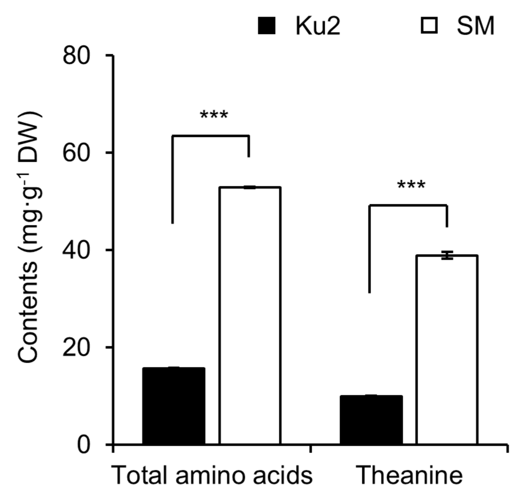 Plants 14 02742 g003