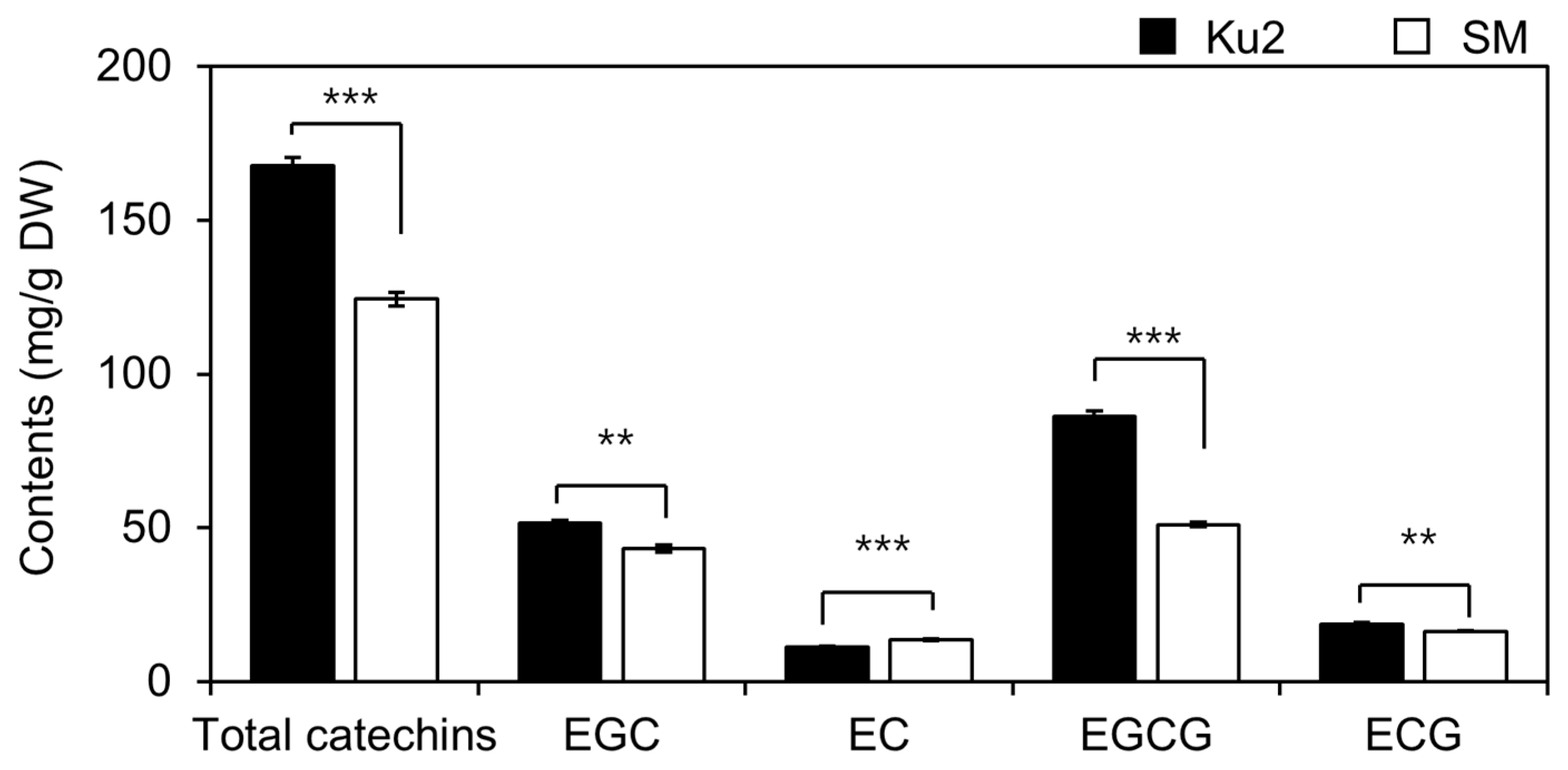 Plants 14 02742 g005
