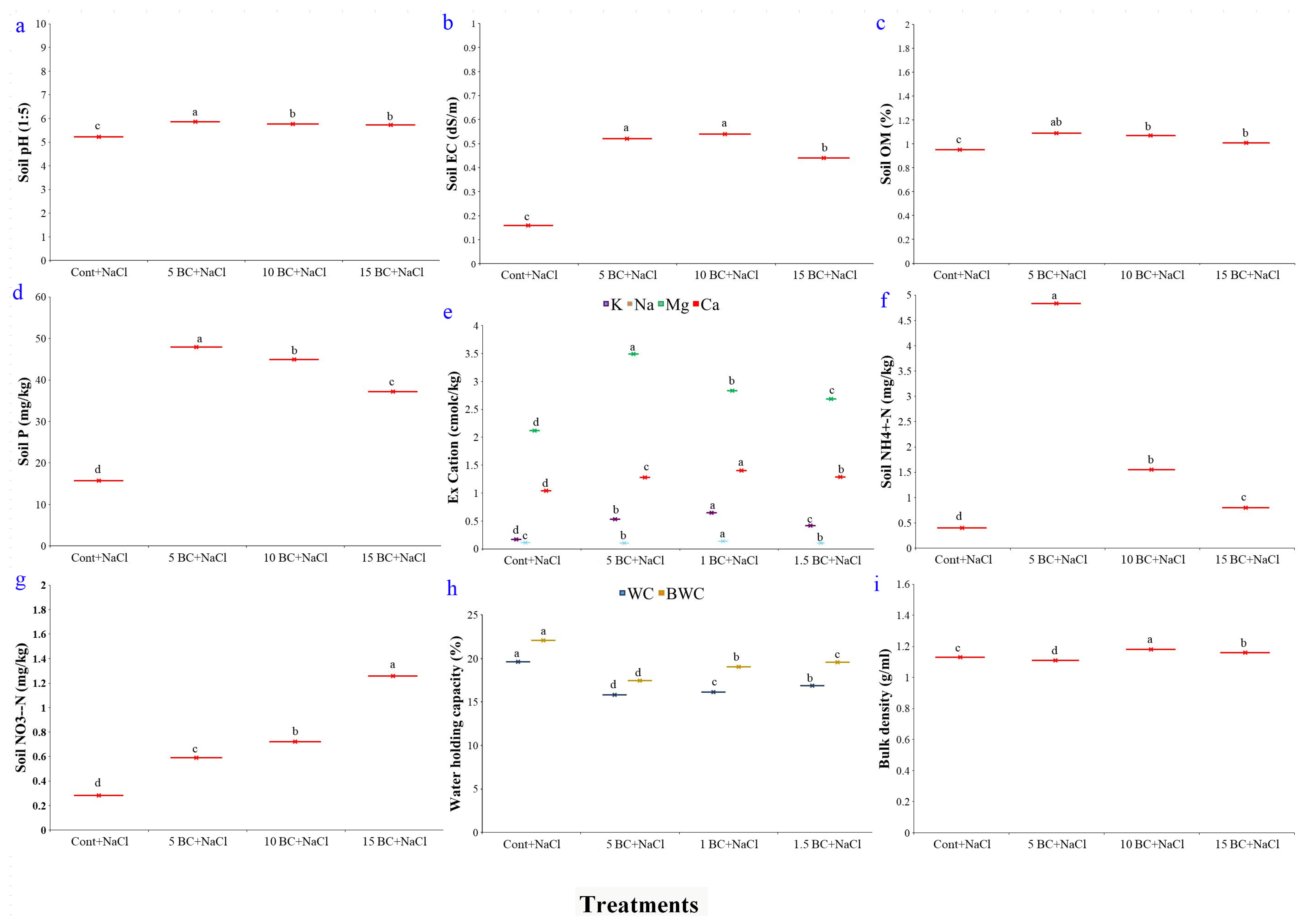 Plants 14 02743 g001 Plants 14 02743 g001