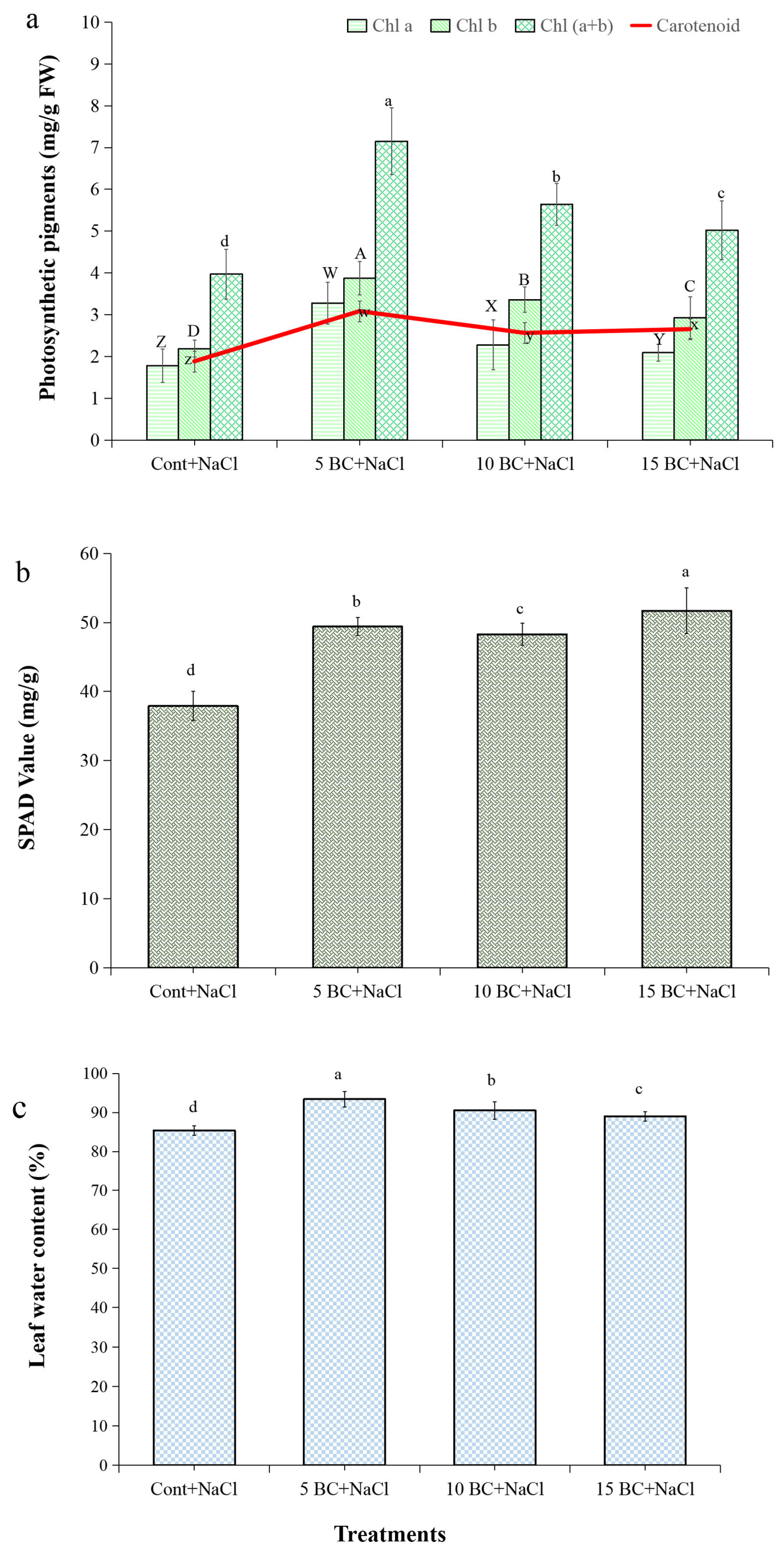 Plants 14 02743 g002 Plants 14 02743 g002