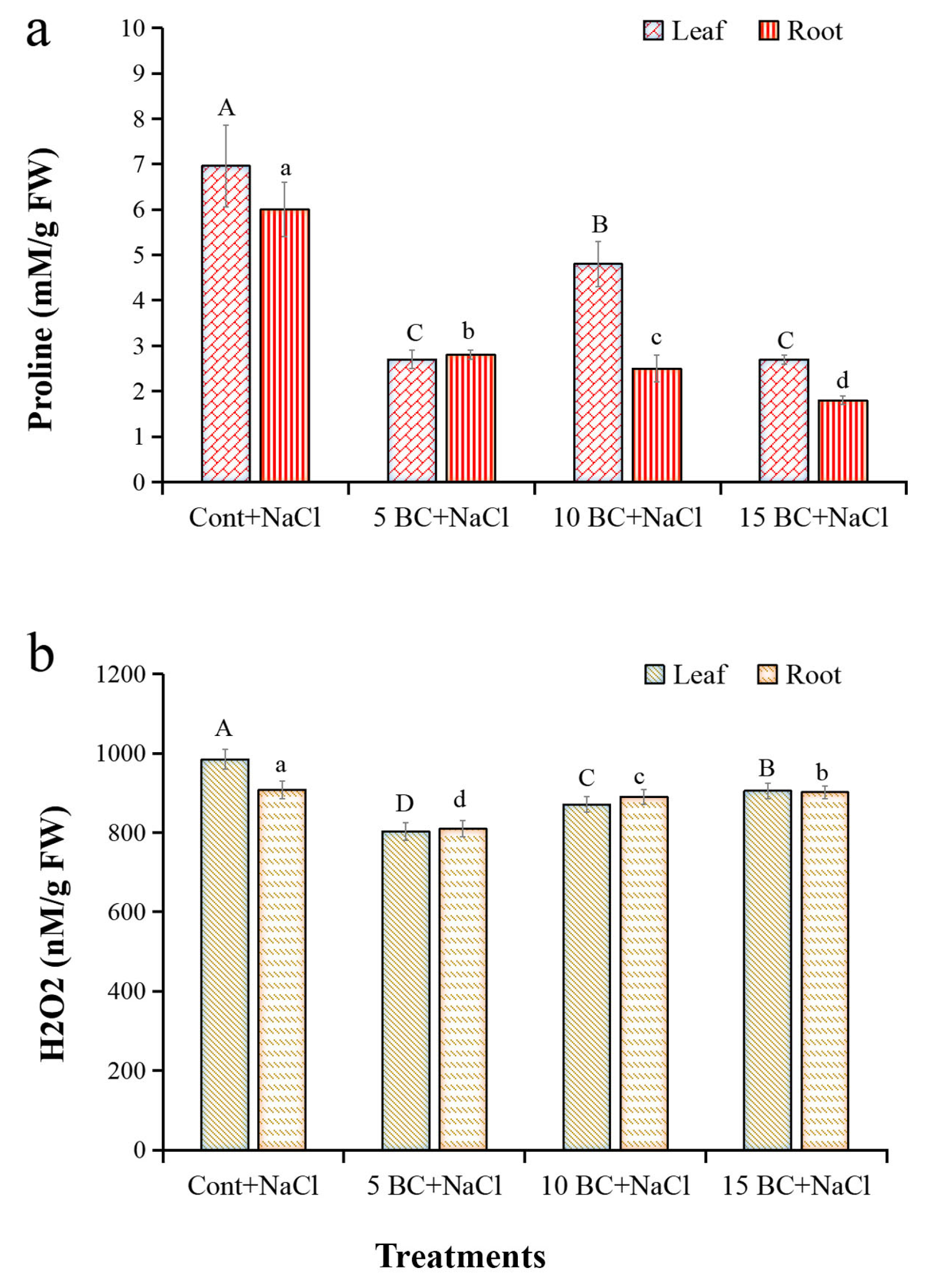 Plants 14 02743 g003 Plants 14 02743 g003