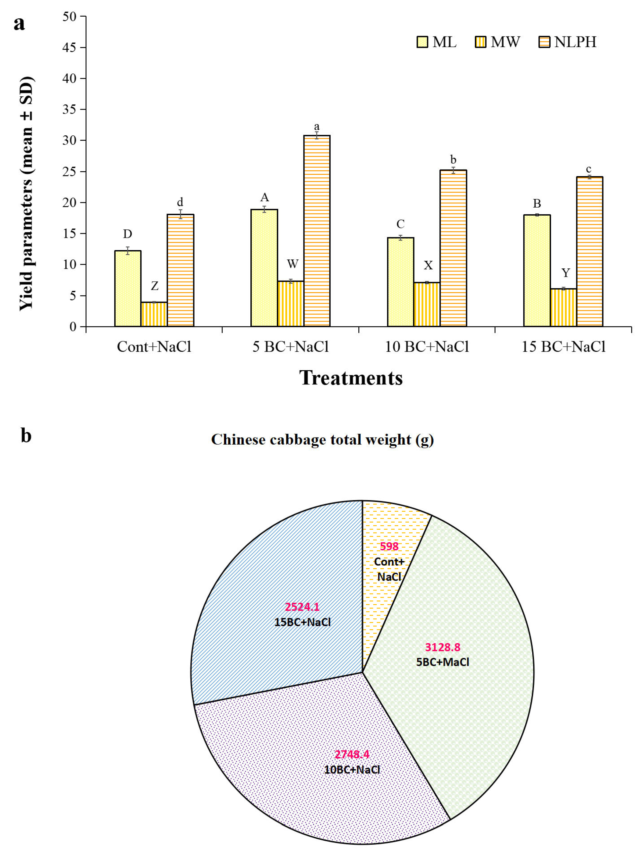 Plants 14 02743 g007 Plants 14 02743 g007