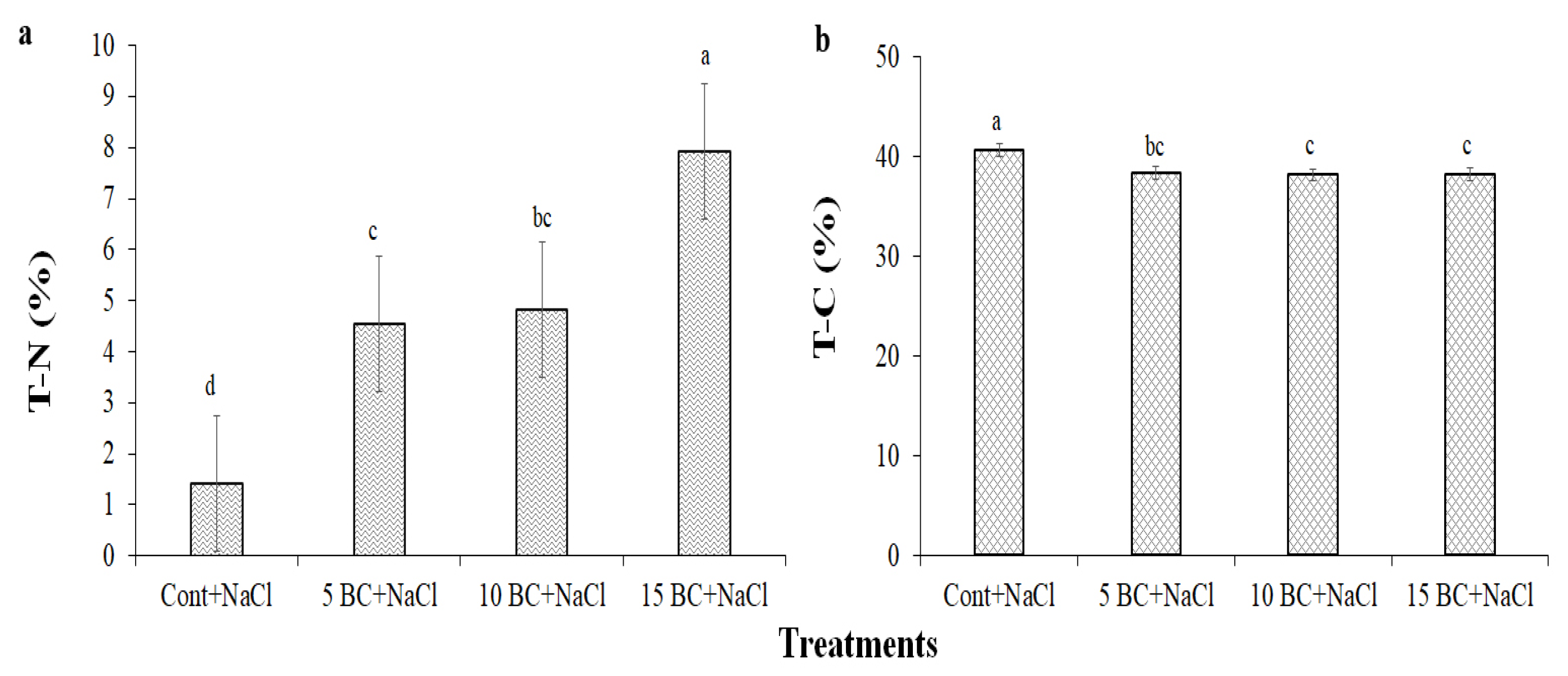 Plants 14 02743 g008 Plants 14 02743 g008
