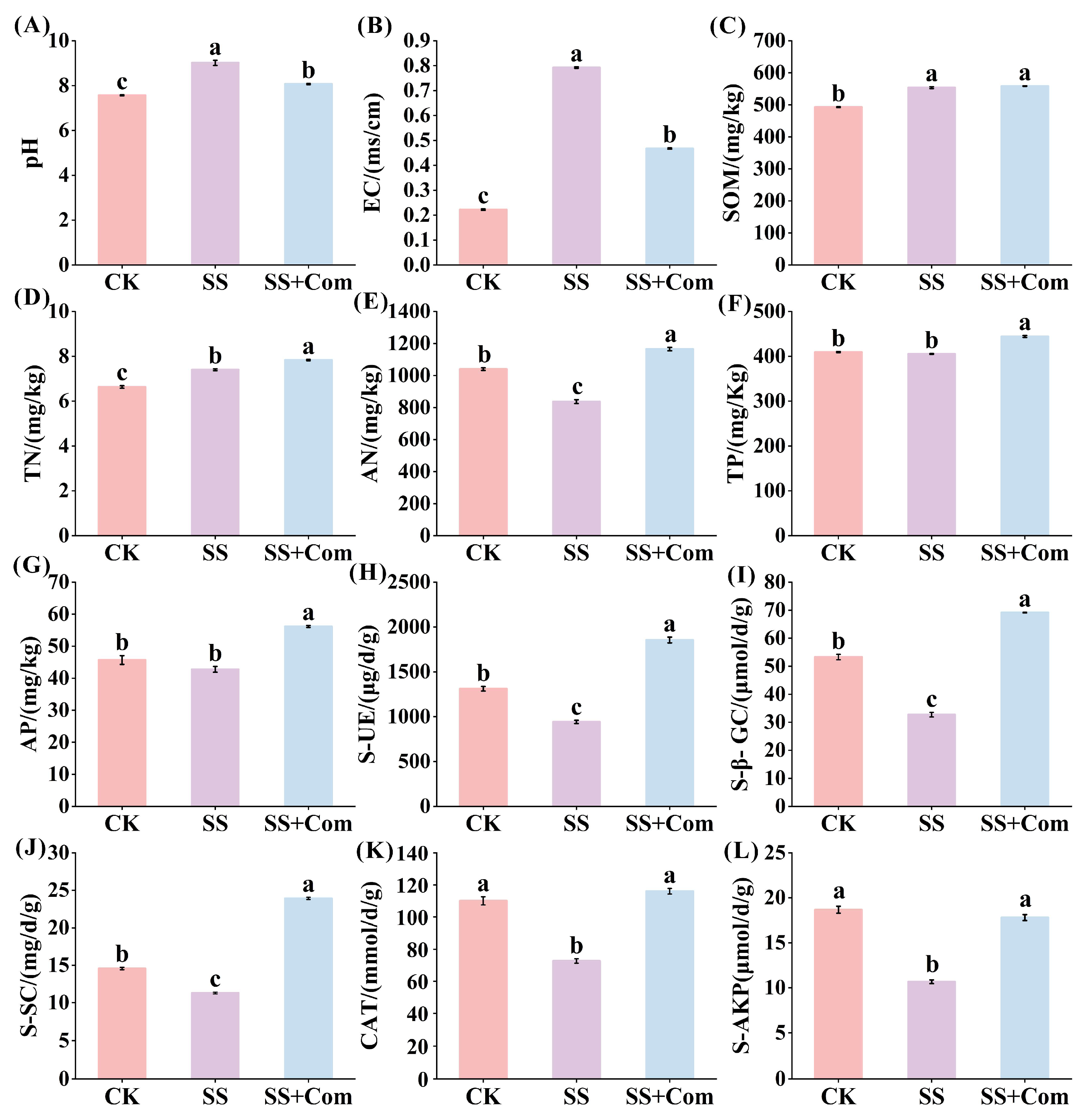 Plants 14 02744 g005