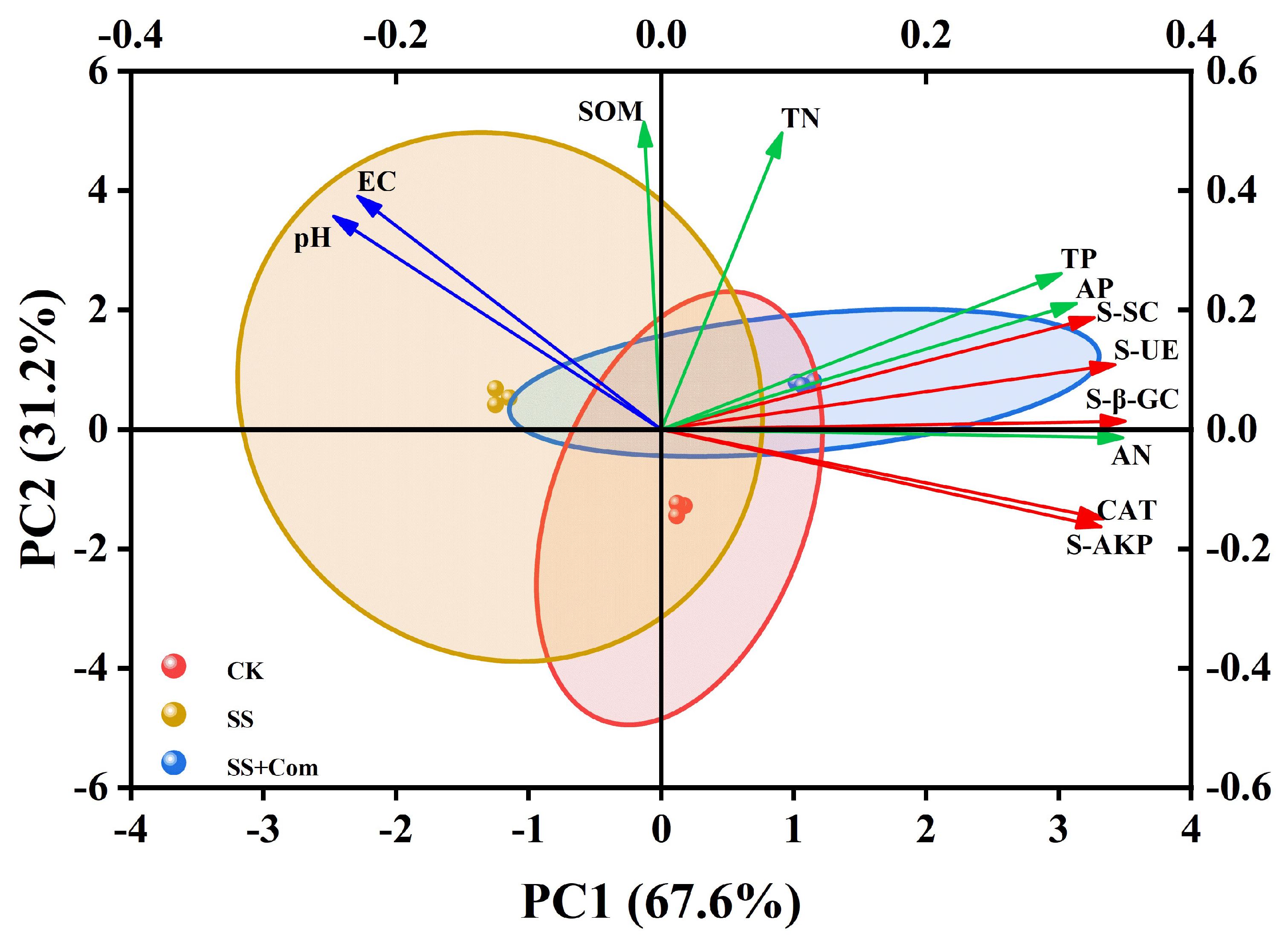 Plants 14 02744 g007