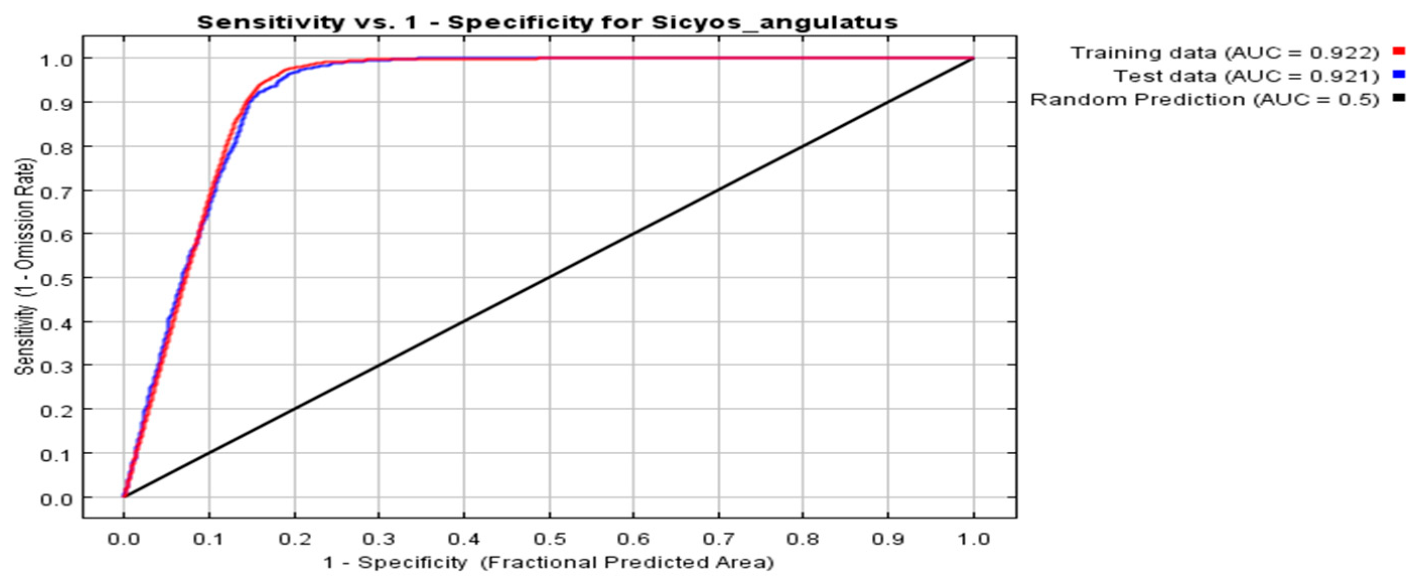 Plants 14 02745 g002