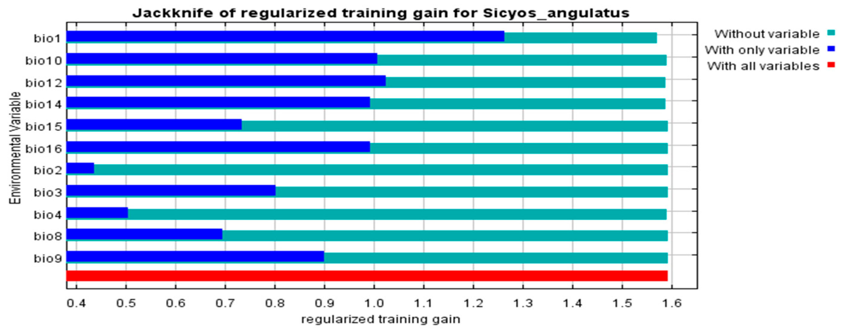 Plants 14 02745 g003