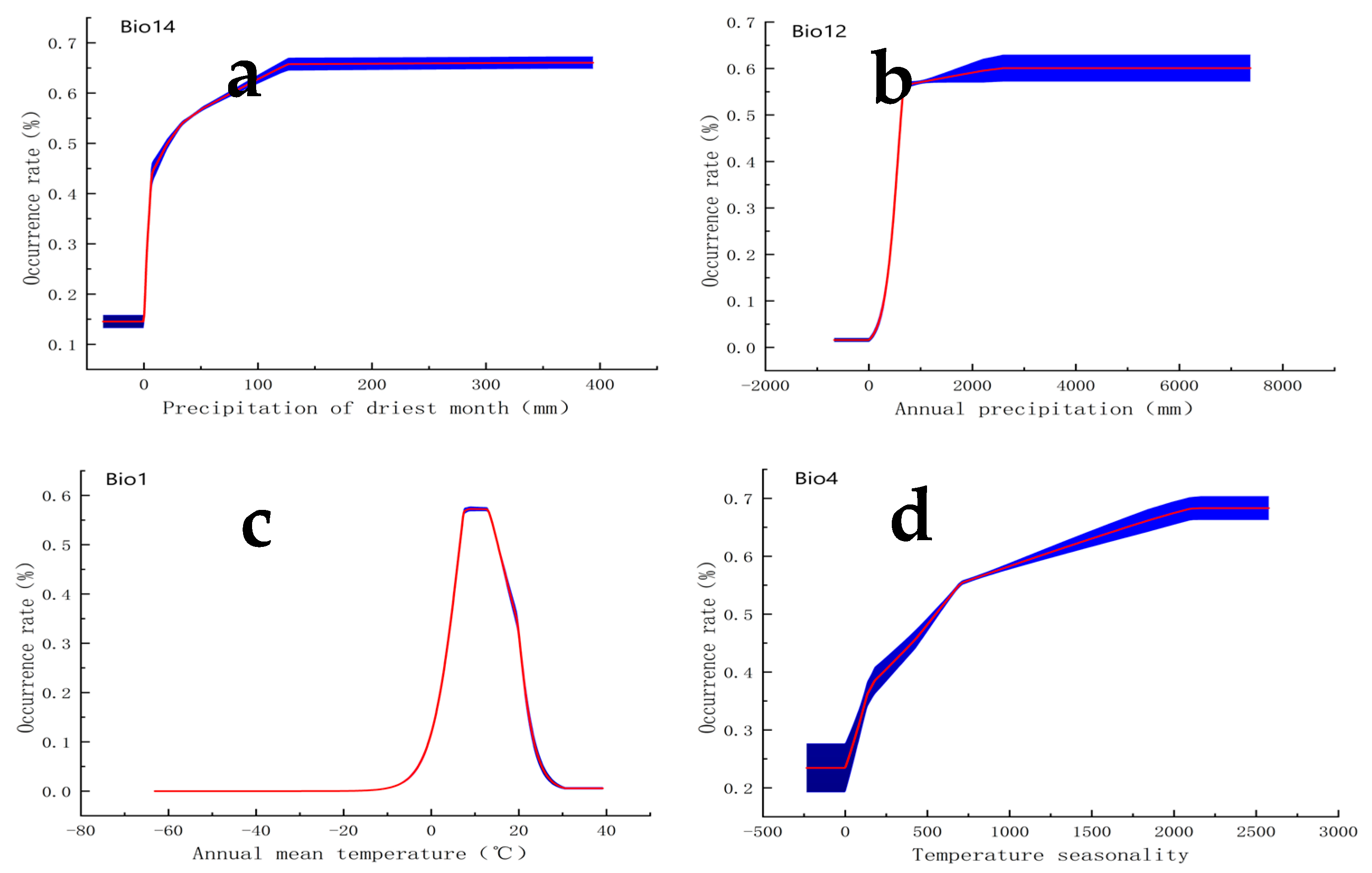 Plants 14 02745 g004