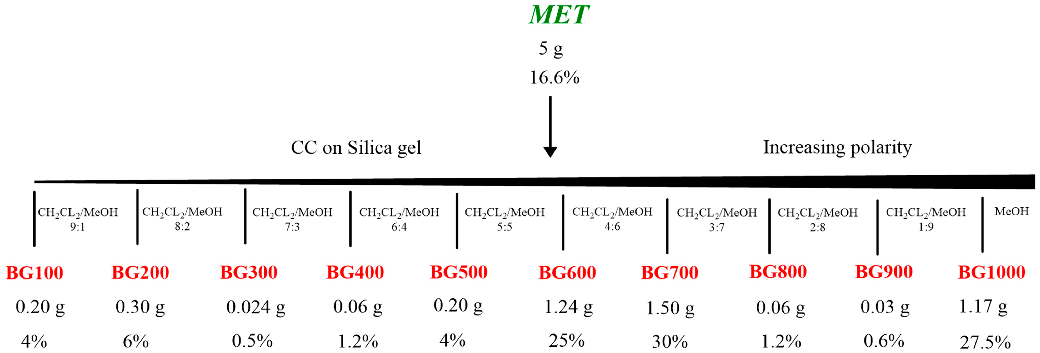Plants 14 02749 sch001