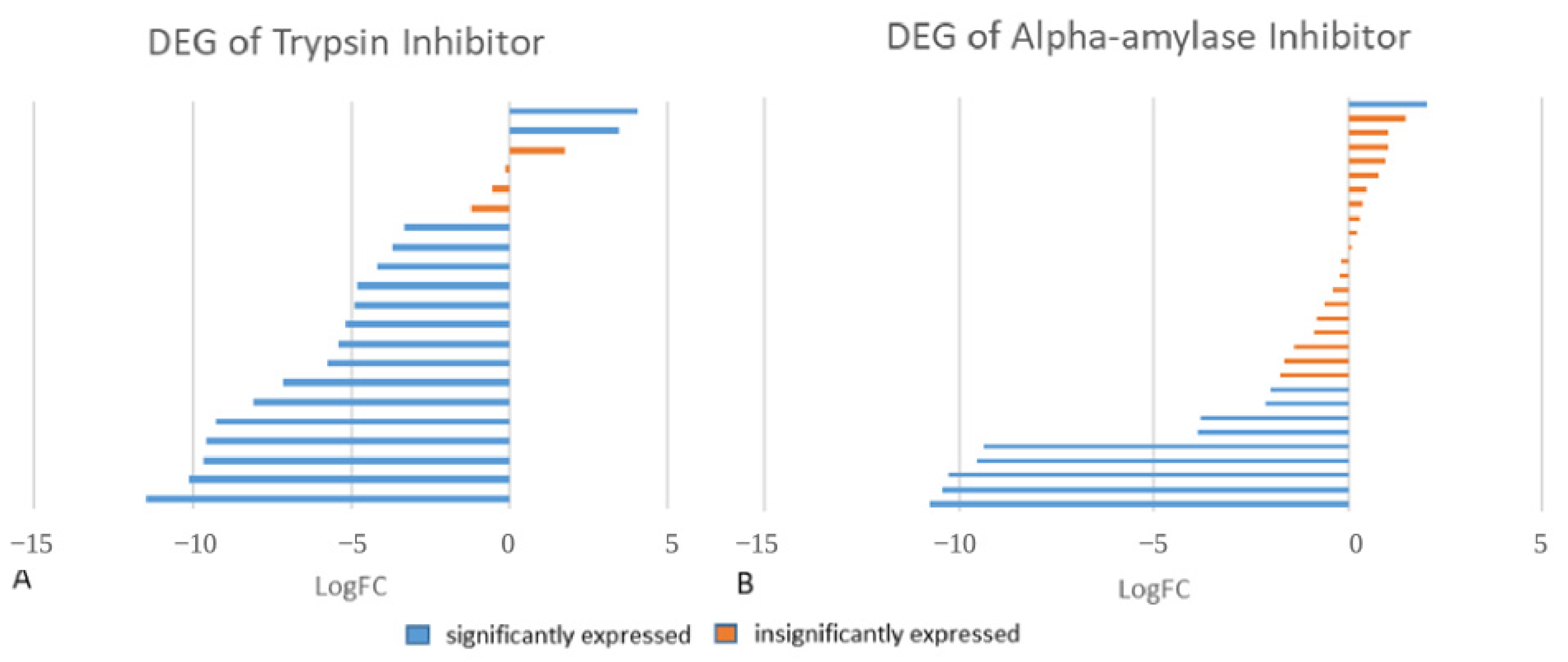 Plants 14 02750 g005