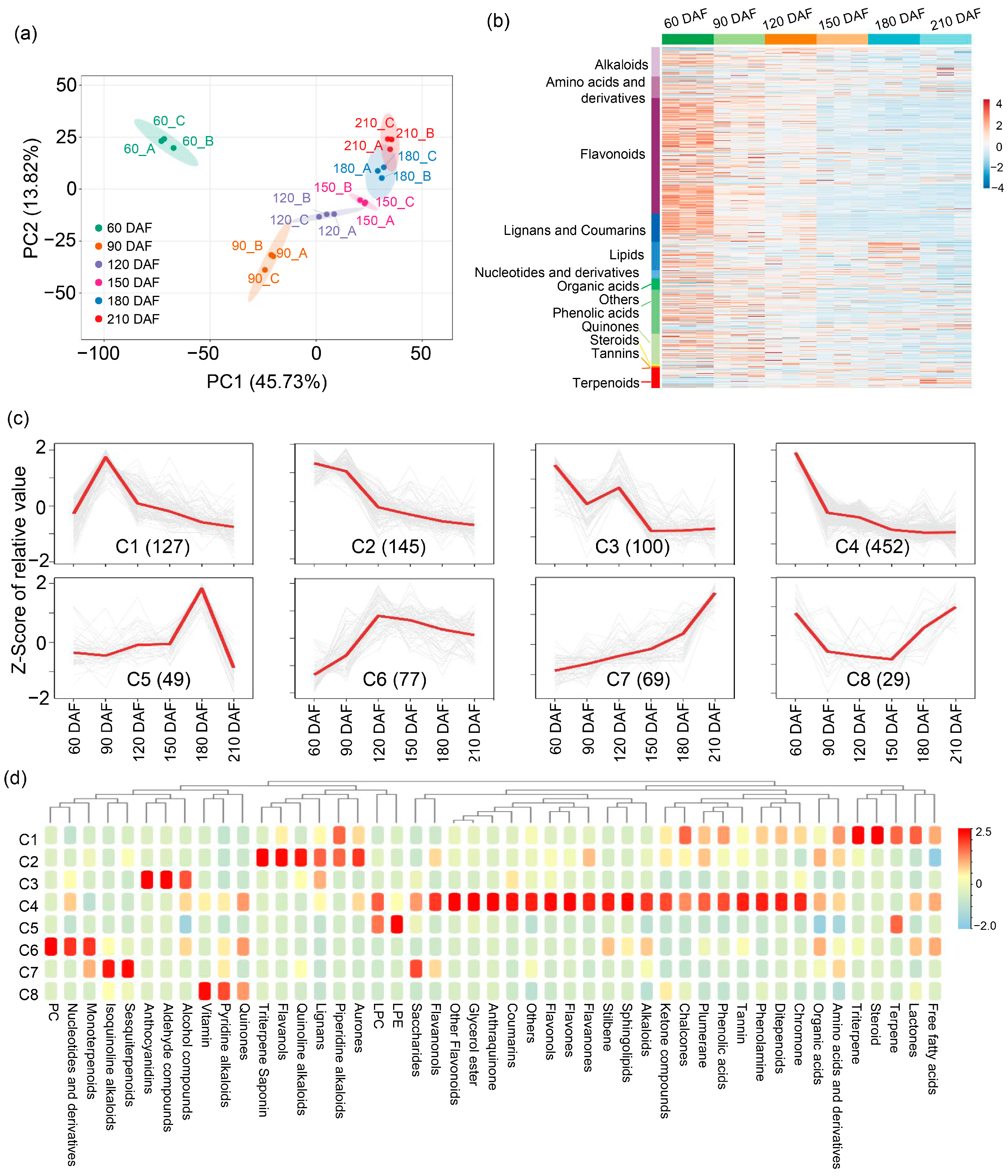 Plants 14 02751 g002 Plants 14 02751 g002