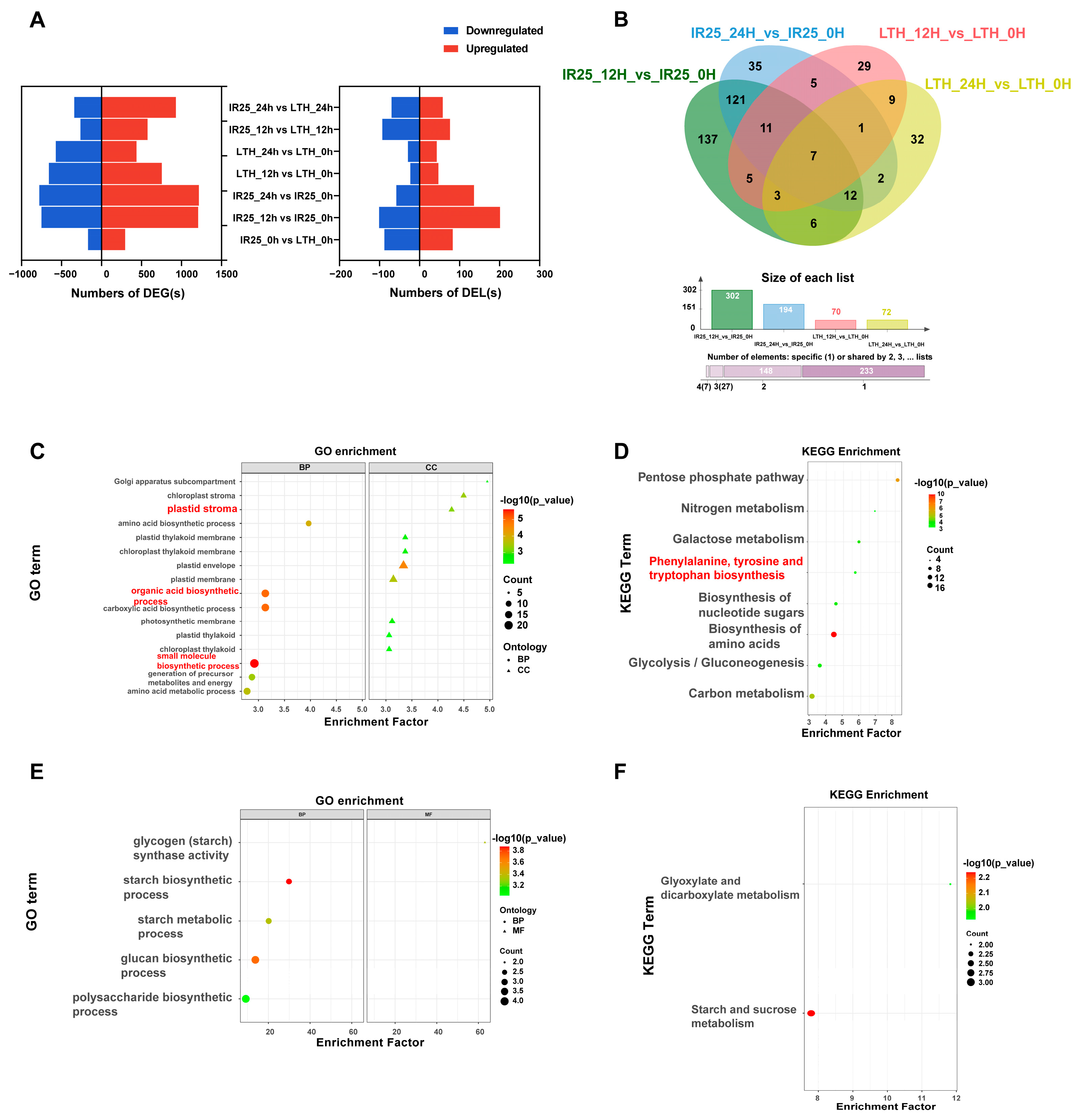 Plants 14 02752 g003