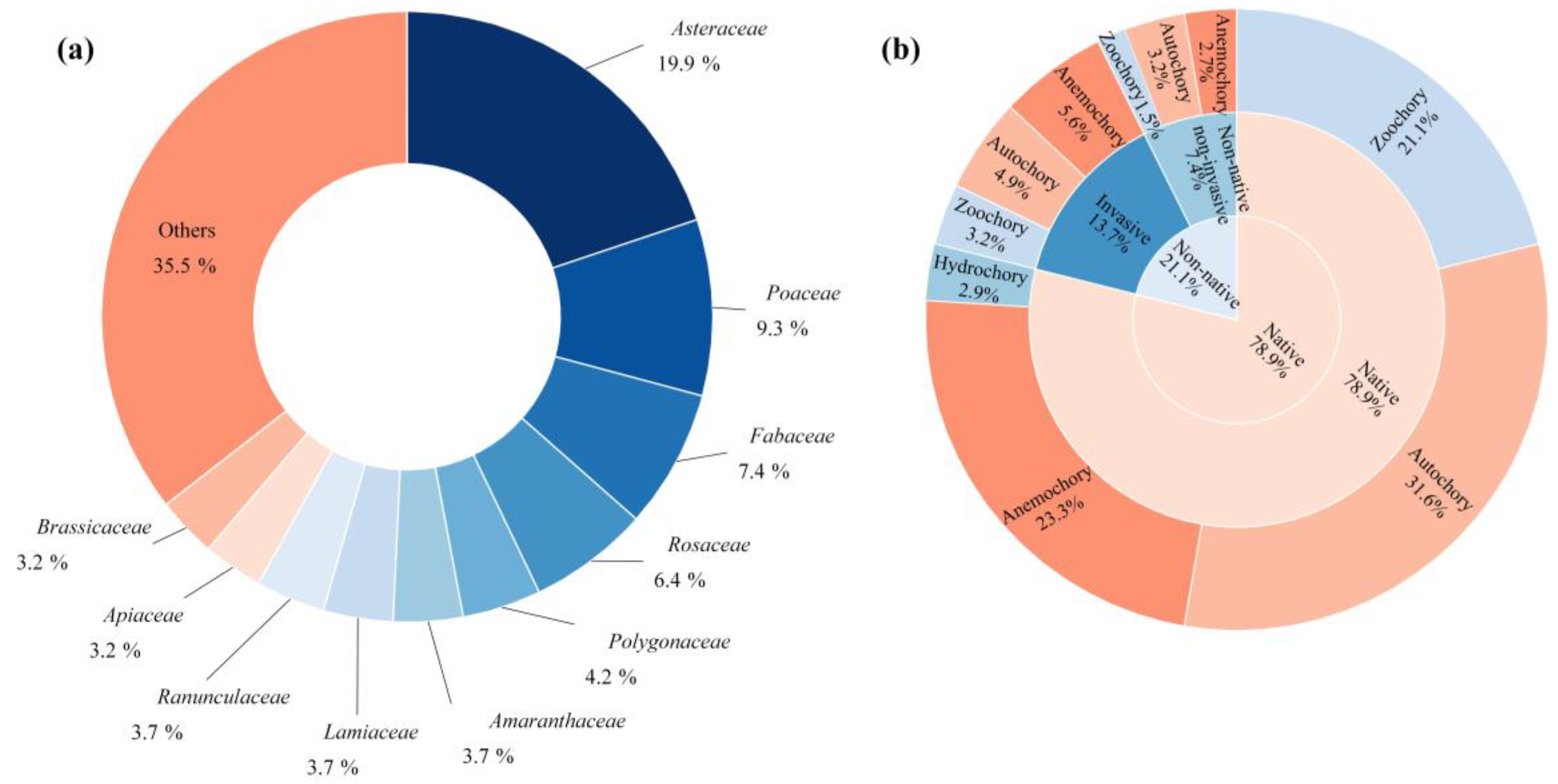 Plants 14 02753 g001 Plants 14 02753 g001