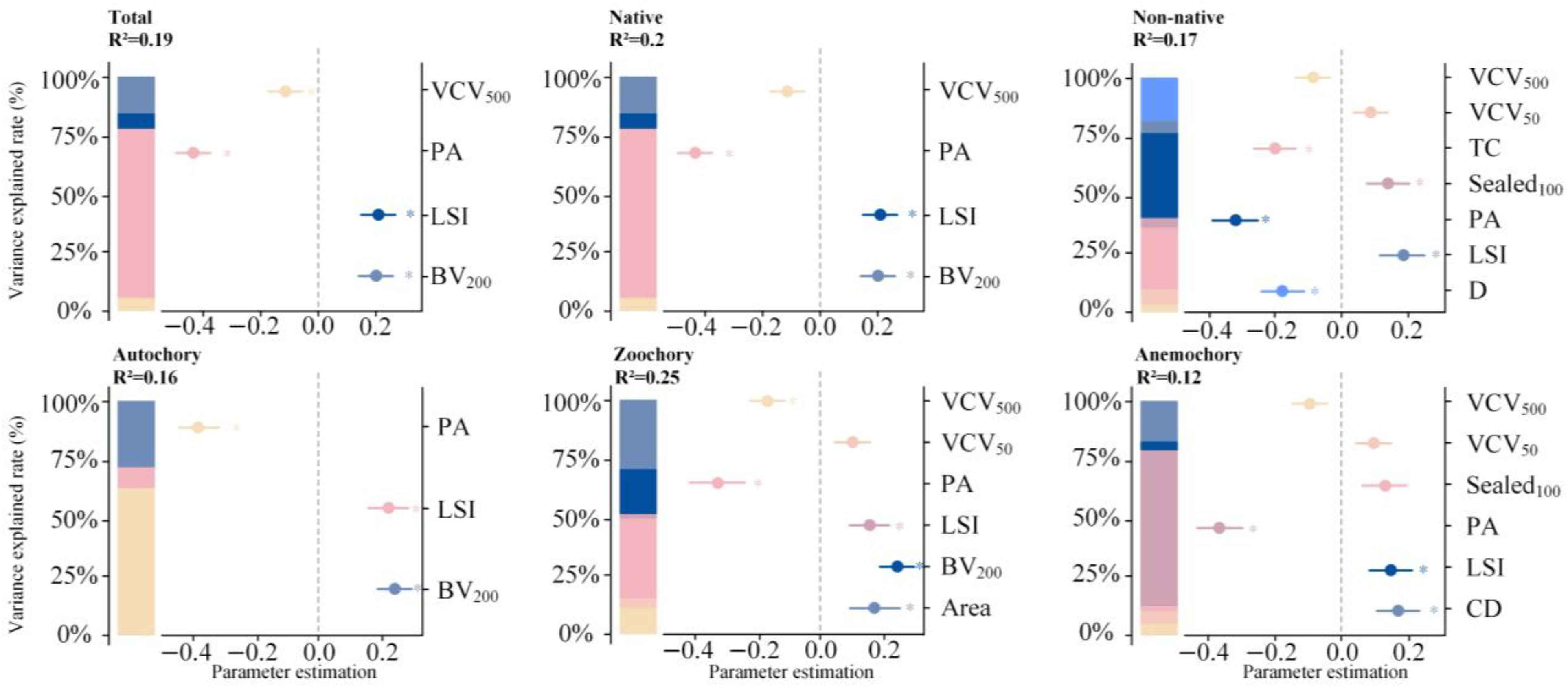 Plants 14 02753 g004 Plants 14 02753 g004