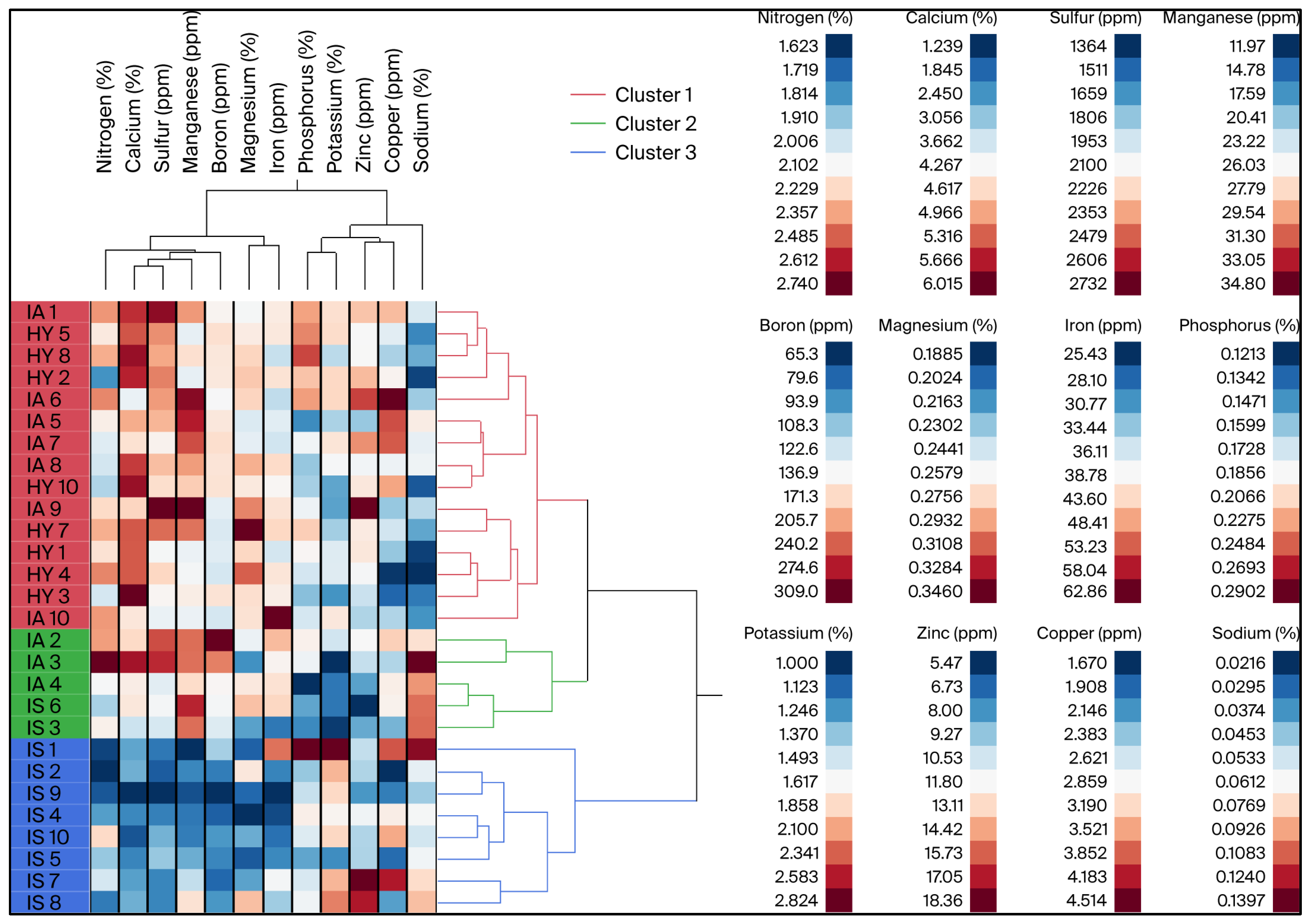 Plants 14 02756 g001 Plants 14 02756 g001