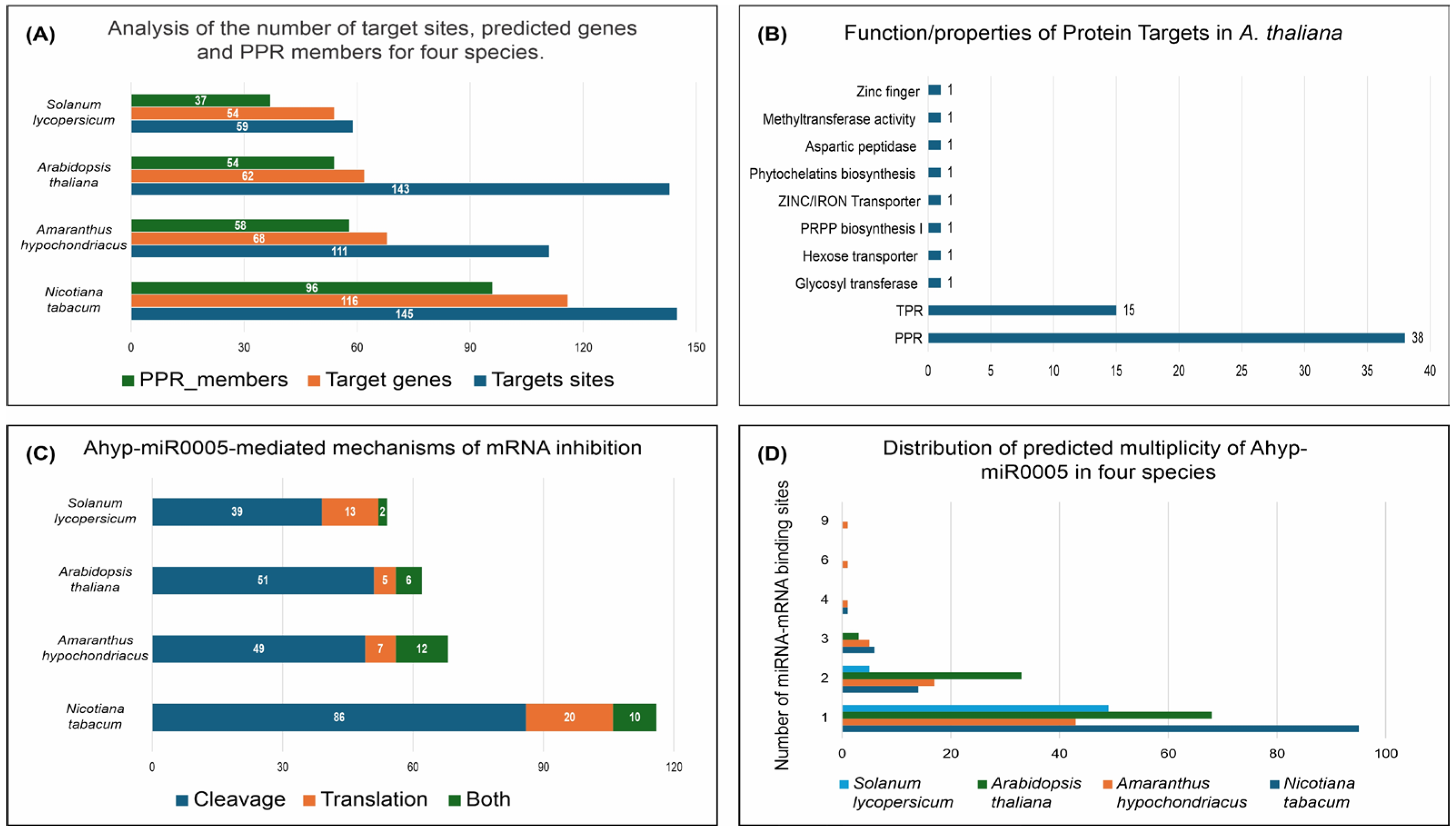 Plants 14 02757 g001 Plants 14 02757 g001