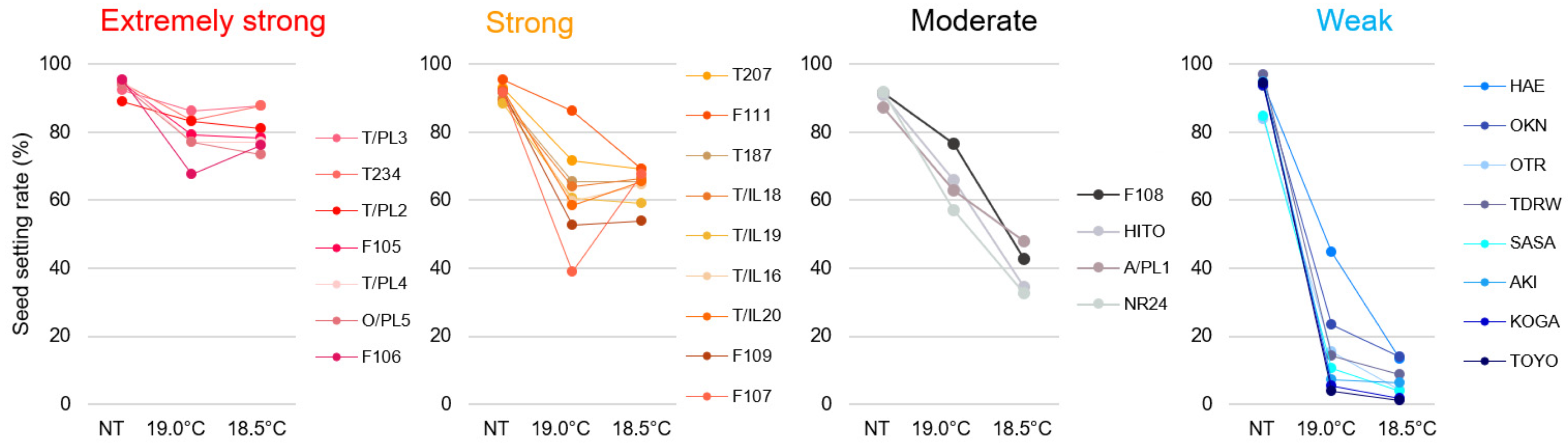 Plants 14 02759 g002