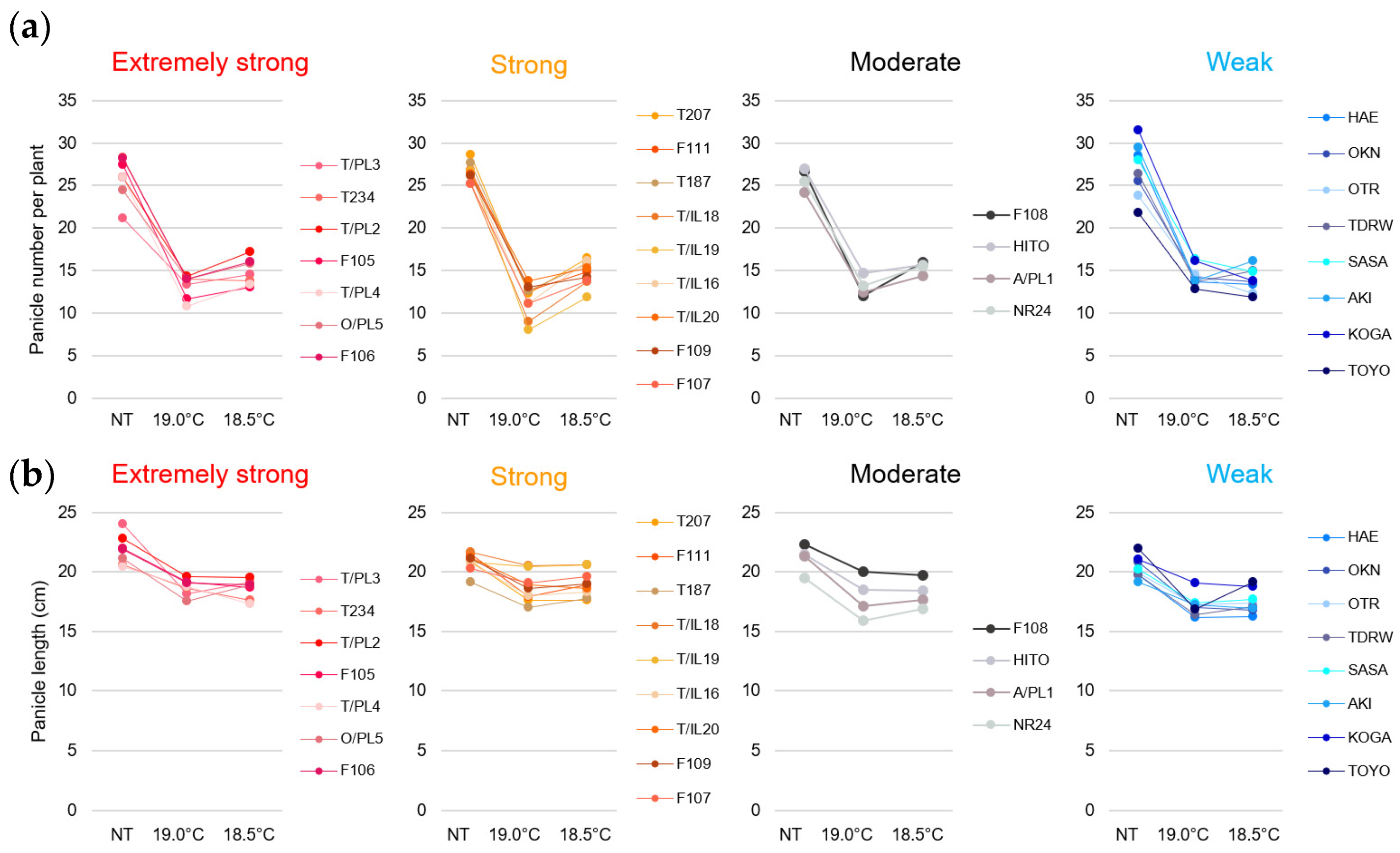 Plants 14 02759 g003