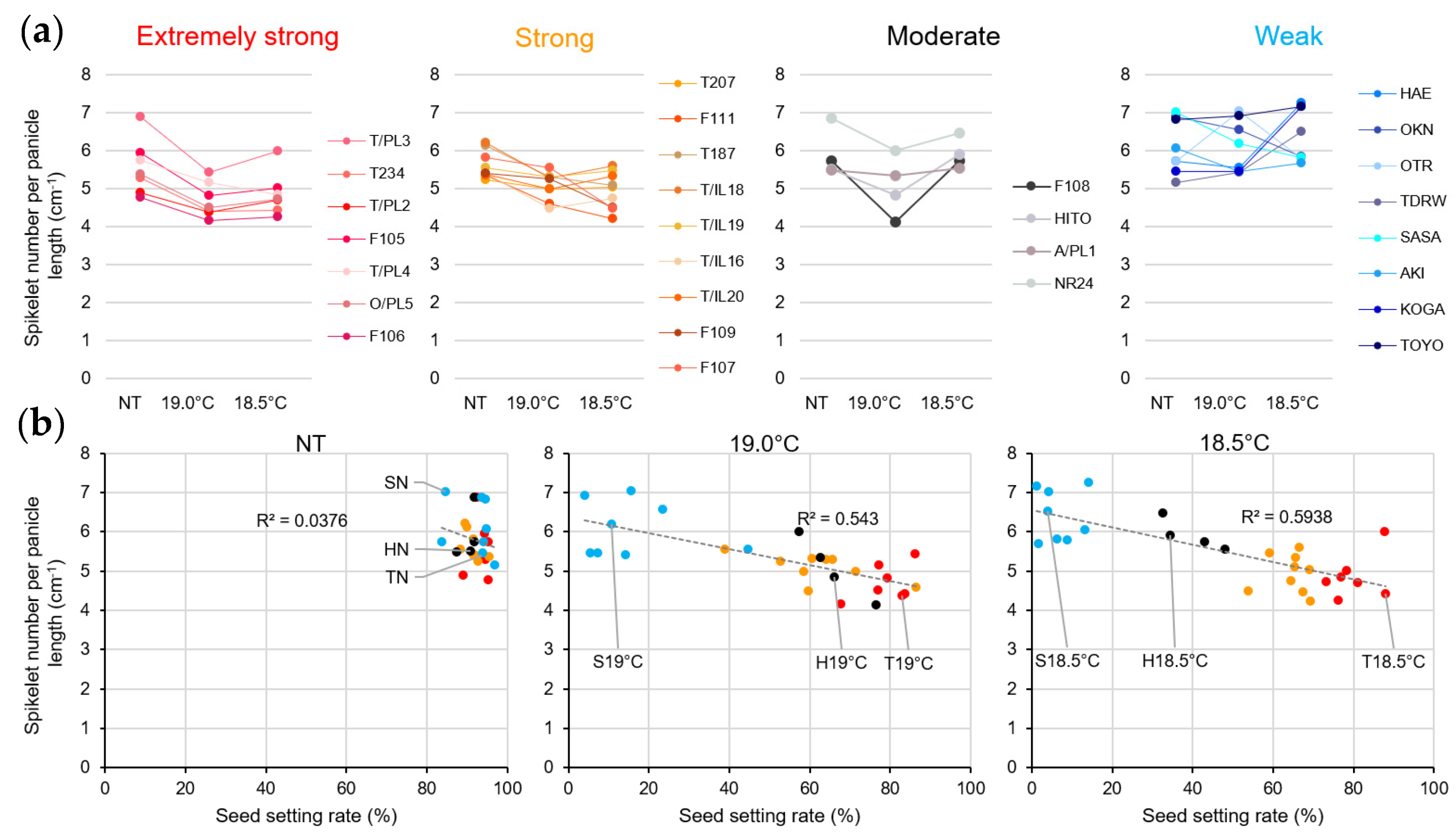 Plants 14 02759 g005