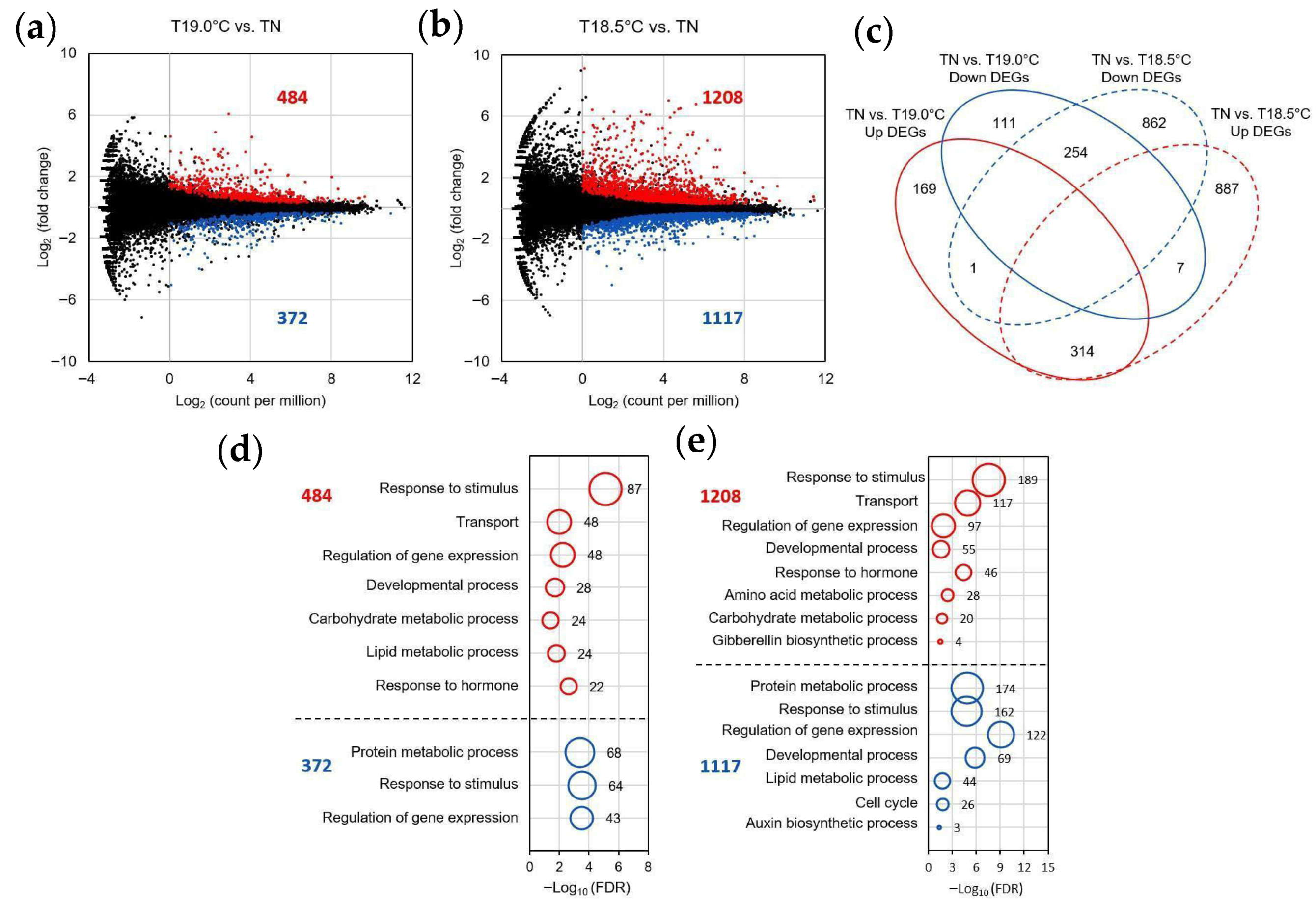 Plants 14 02759 g007