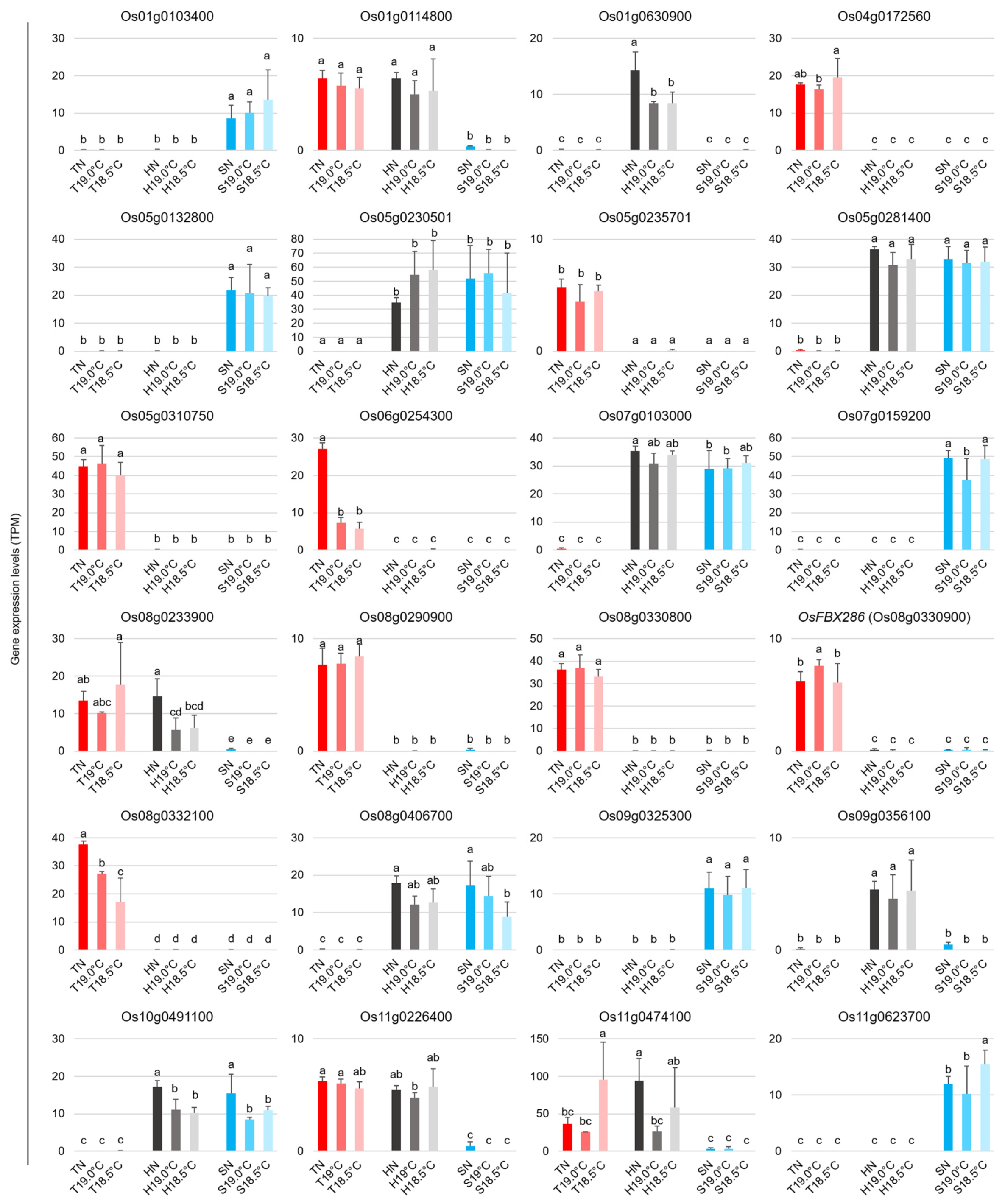 Plants 14 02759 g010