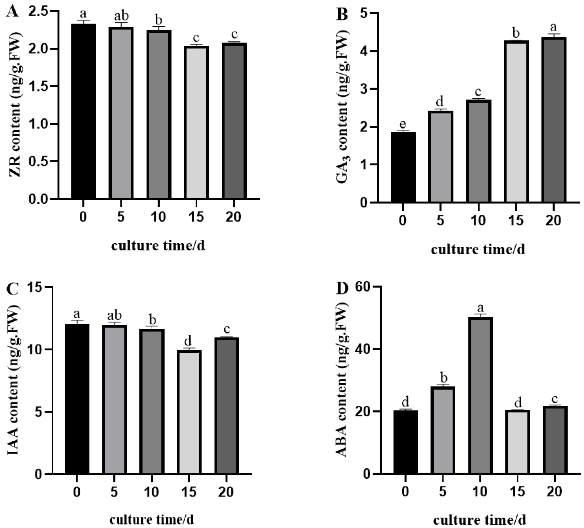 Plants 14 02761 g005 Plants 14 02761 g005