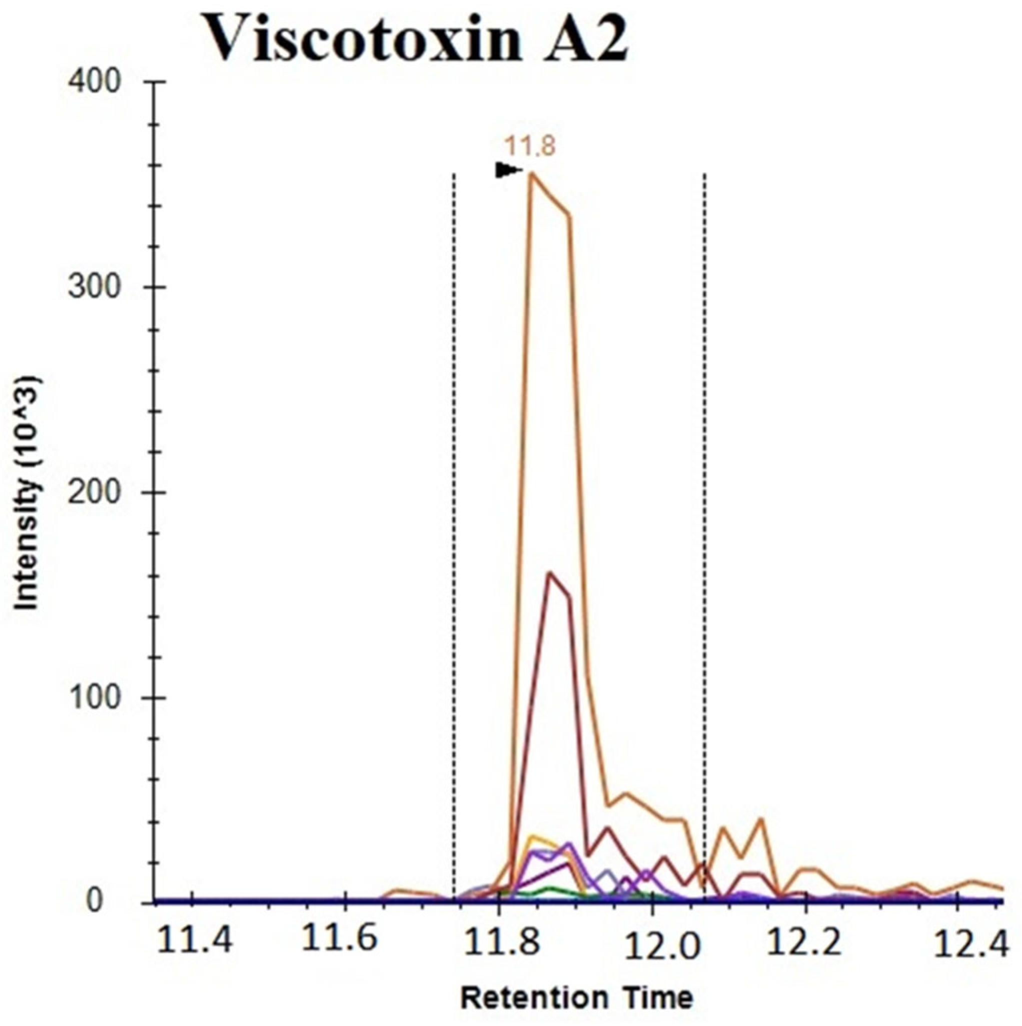 Plants 14 02762 g002 Plants 14 02762 g002