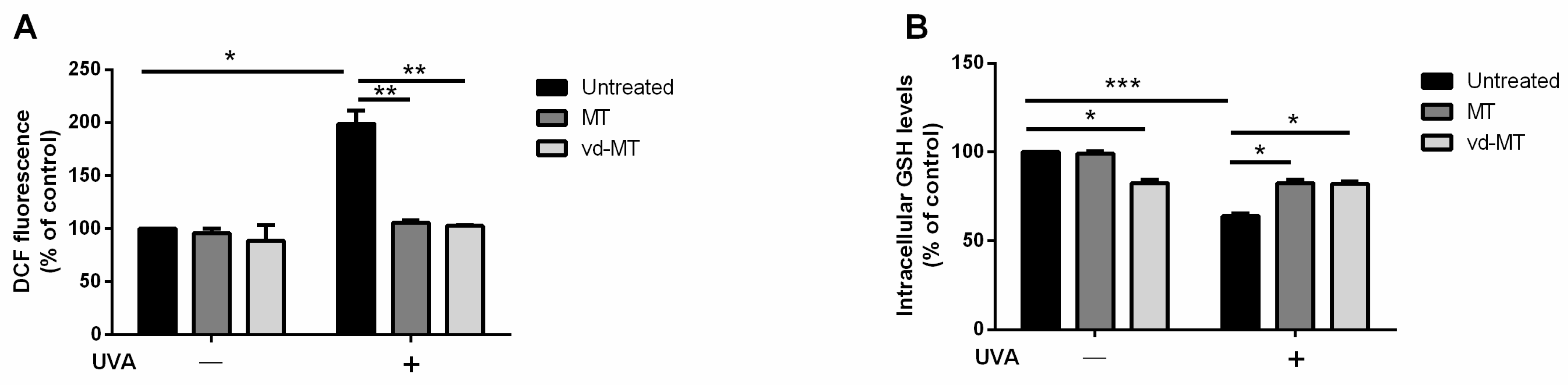 Plants 14 02762 g004 Plants 14 02762 g004