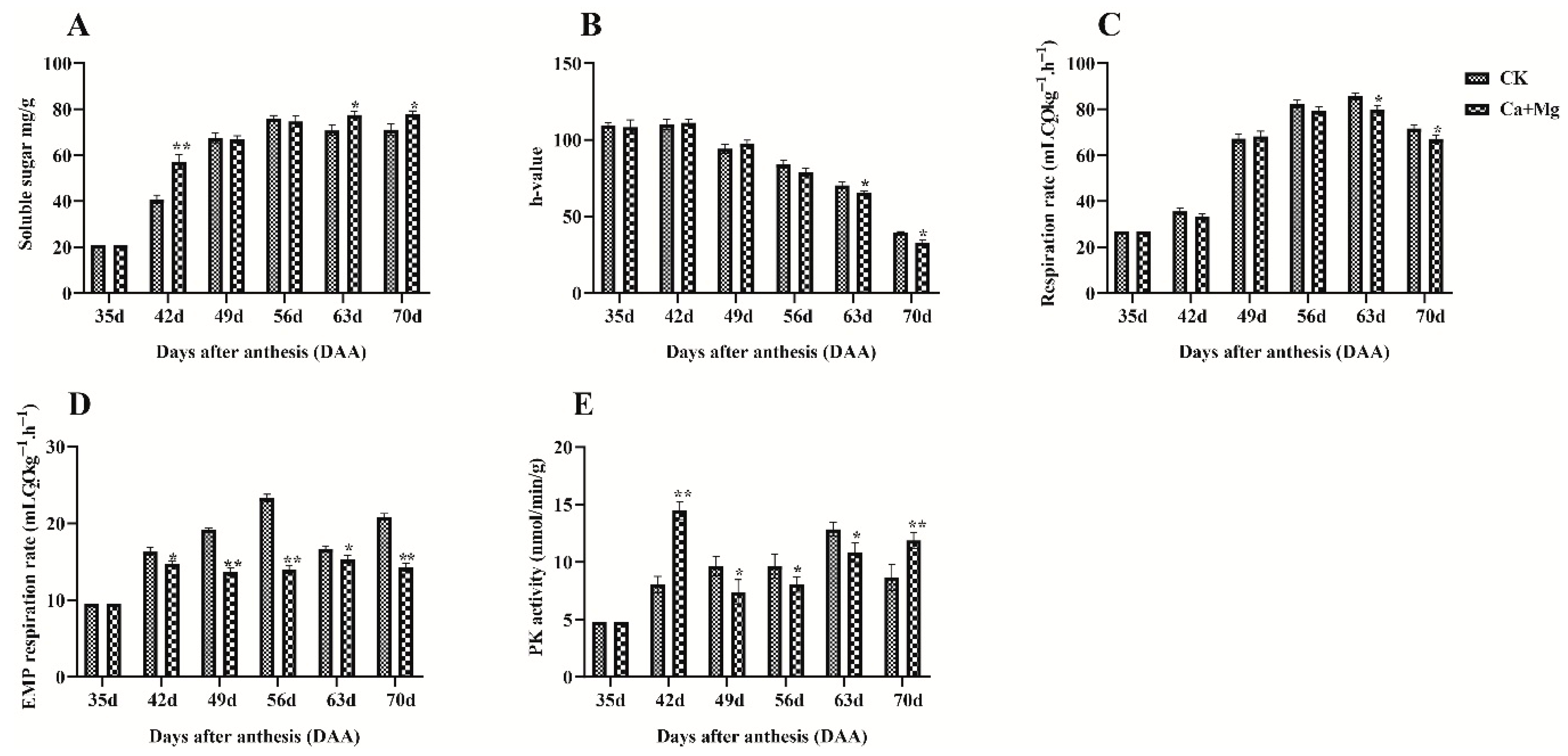 Plants 14 02764 g001 Plants 14 02764 g001