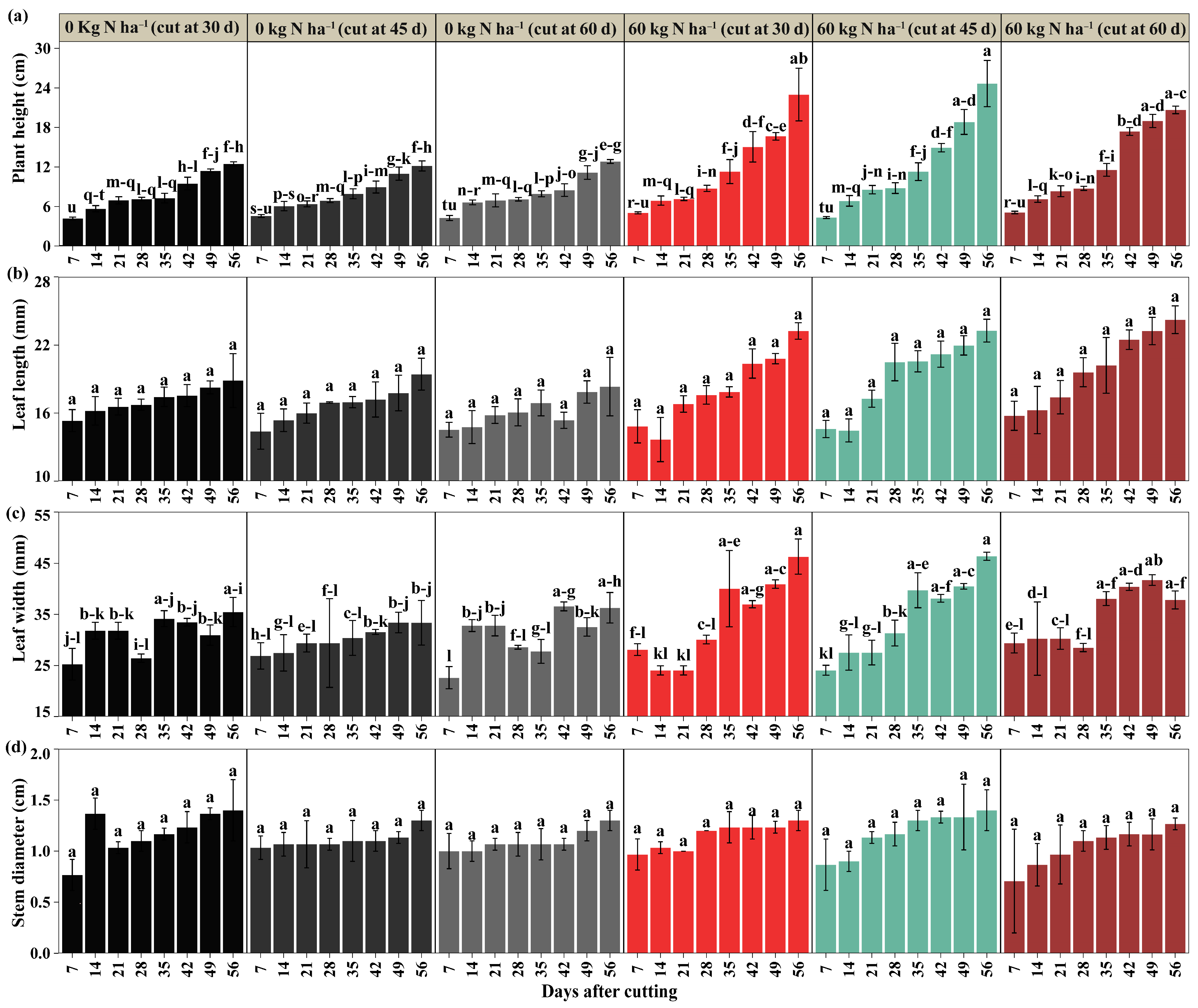 Plants 14 02765 g001 Plants 14 02765 g001