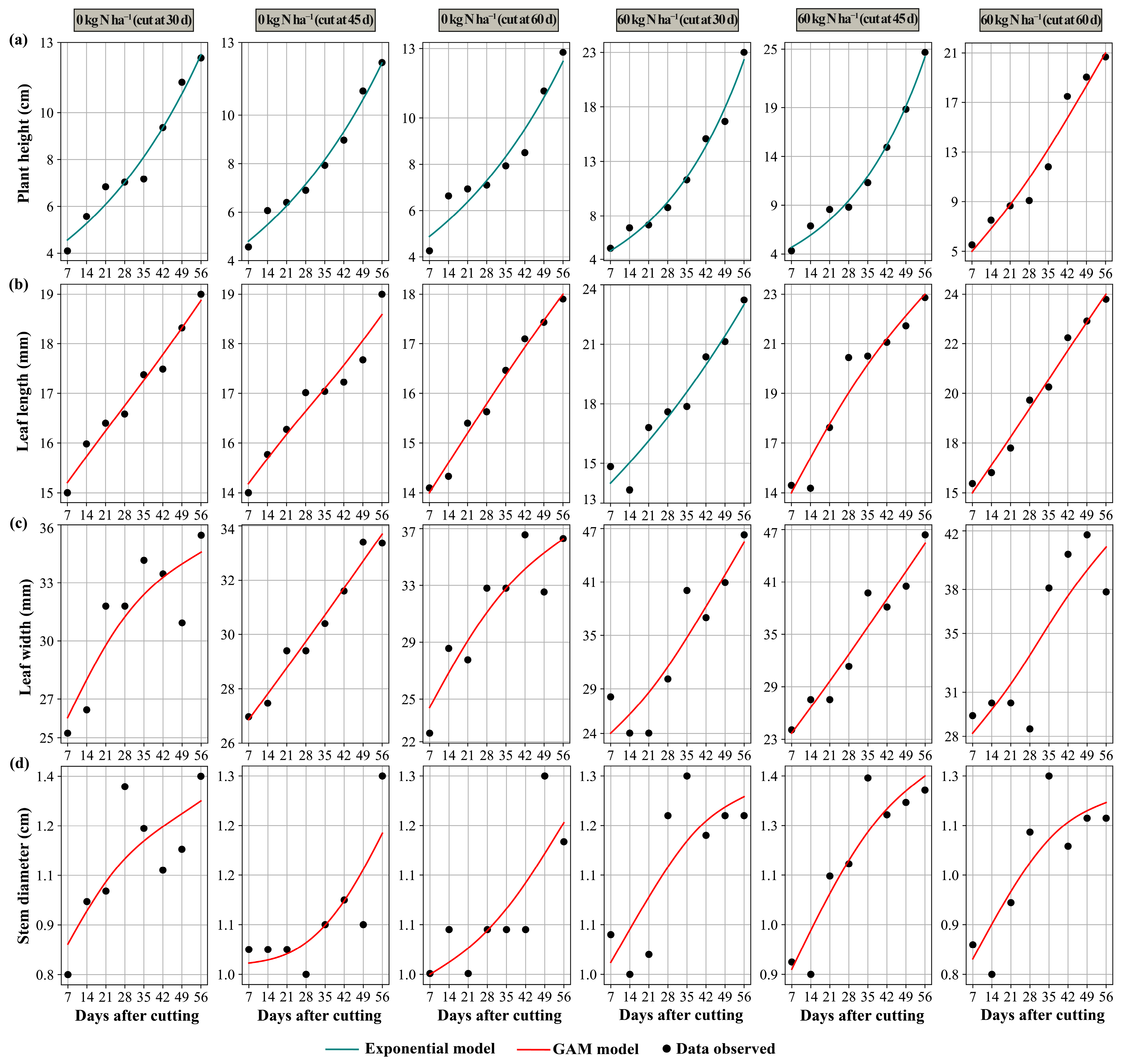 Plants 14 02765 g002 Plants 14 02765 g002