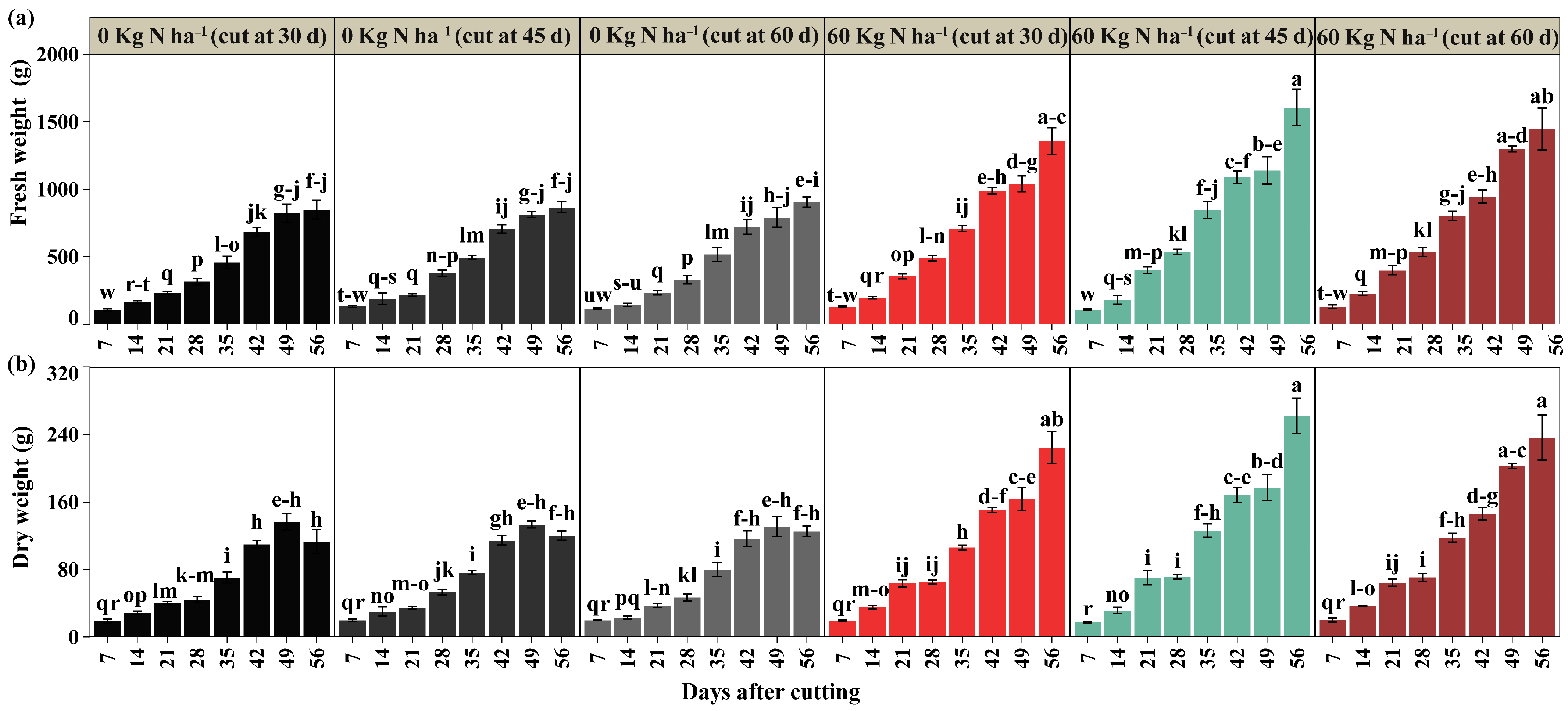 Plants 14 02765 g003 Plants 14 02765 g003