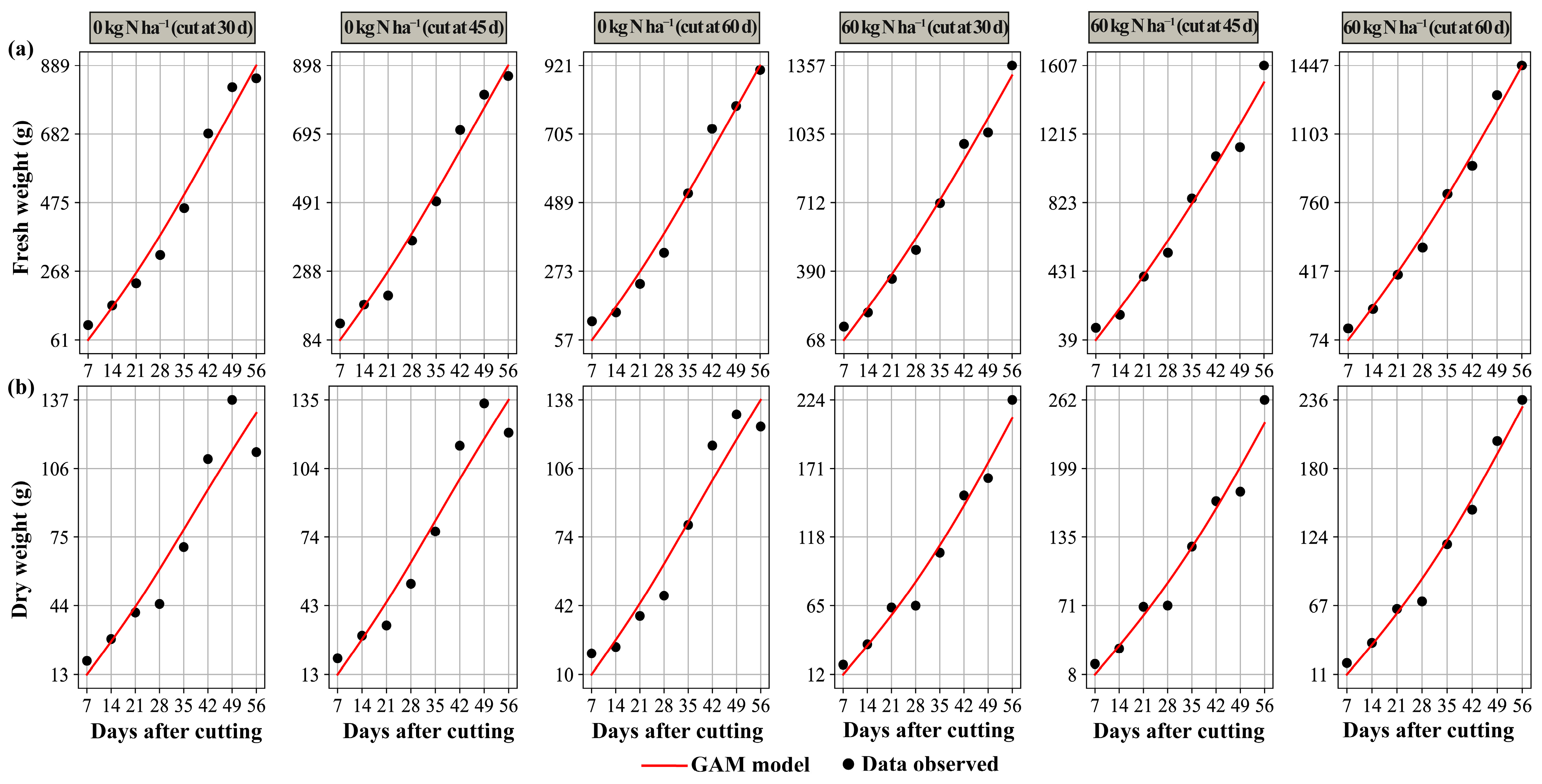 Plants 14 02765 g004 Plants 14 02765 g004