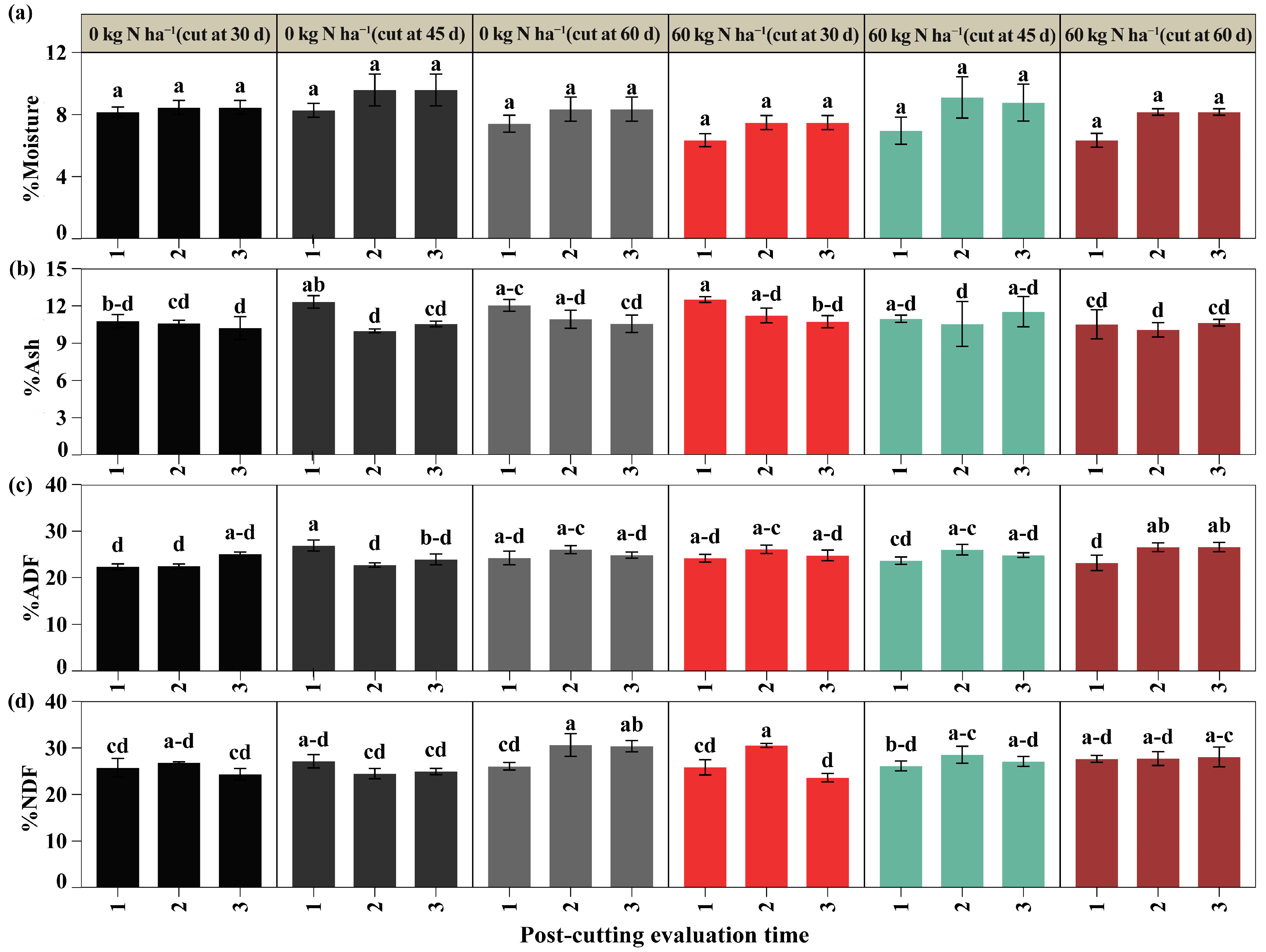 Plants 14 02765 g005 Plants 14 02765 g005