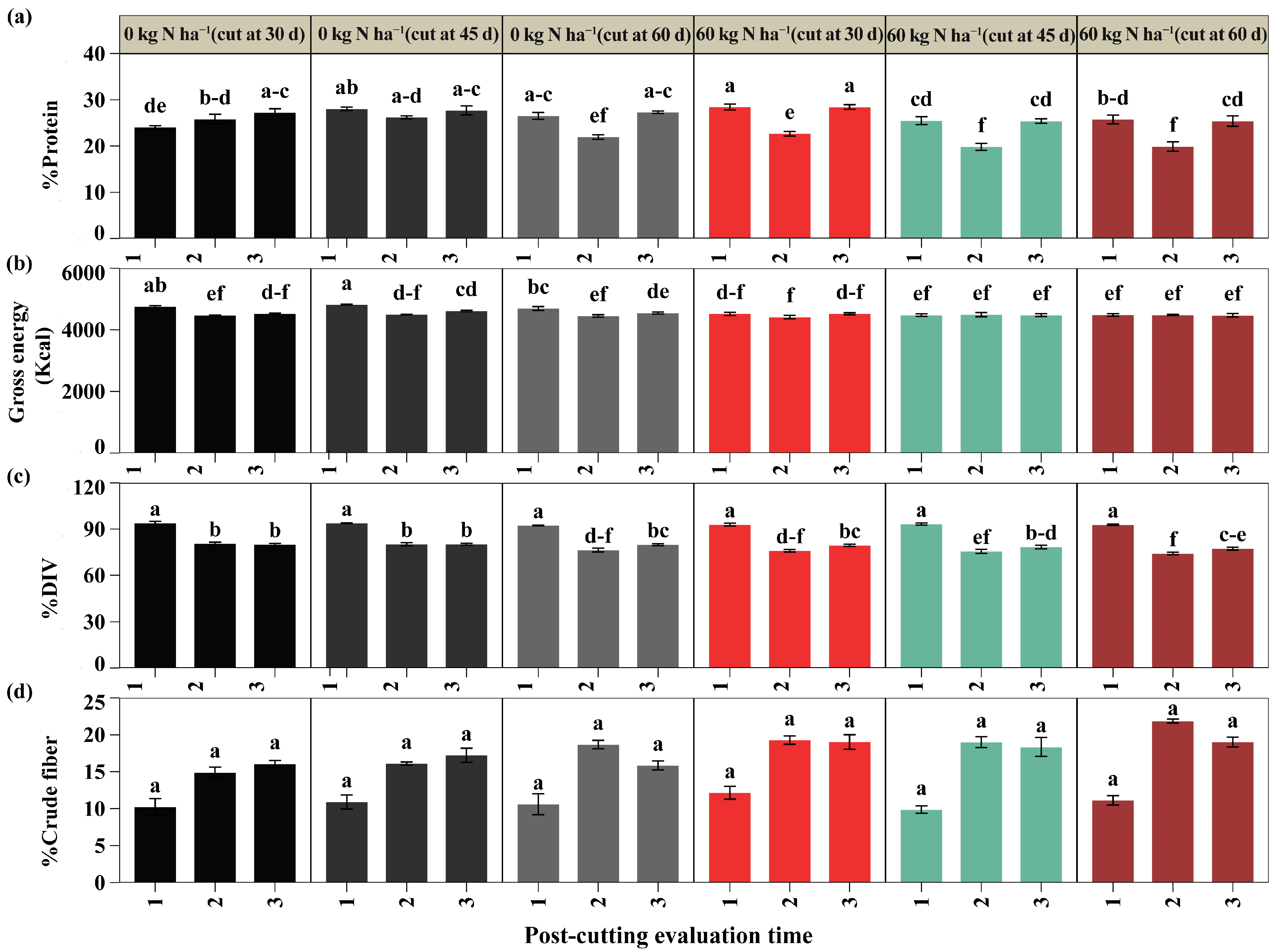Plants 14 02765 g006 Plants 14 02765 g006