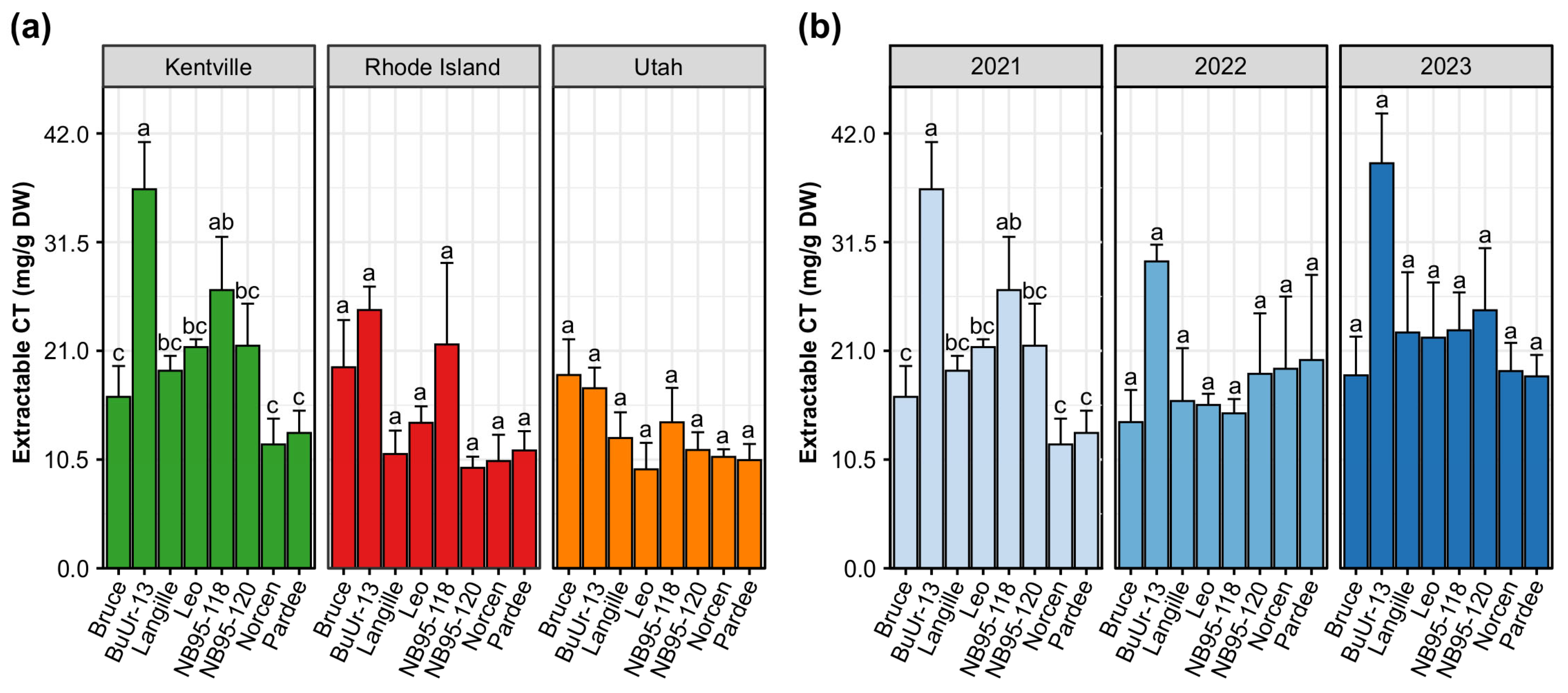 Plants 14 02766 g001 Plants 14 02766 g001