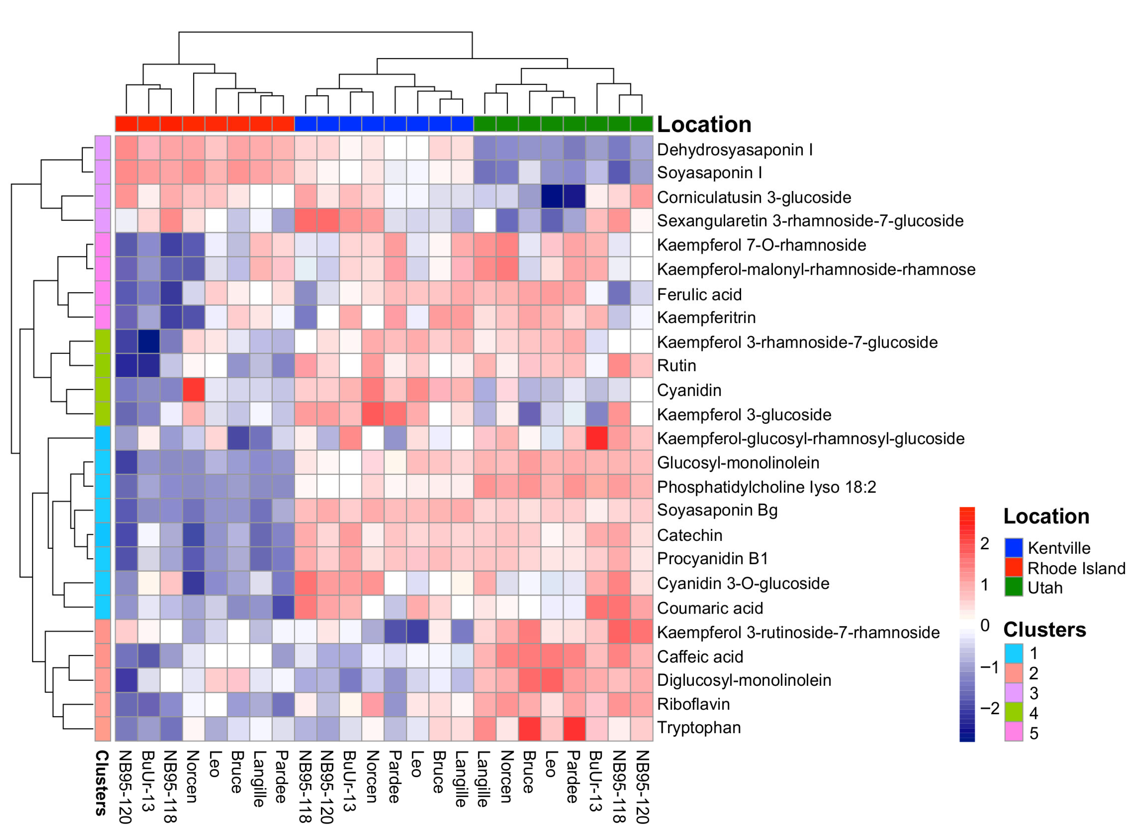 Plants 14 02766 g003 Plants 14 02766 g003