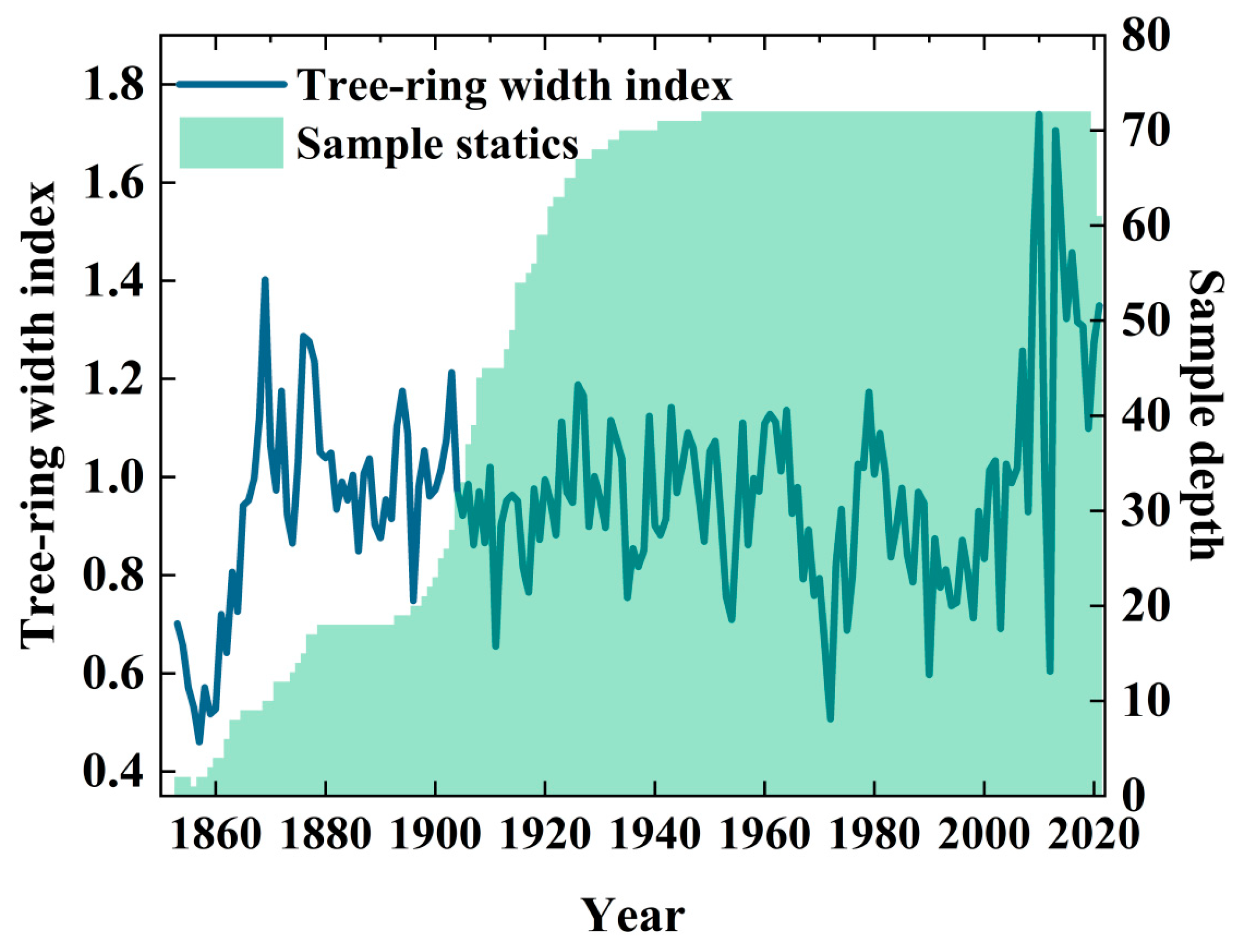 Plants 14 02768 g003 Plants 14 02768 g003