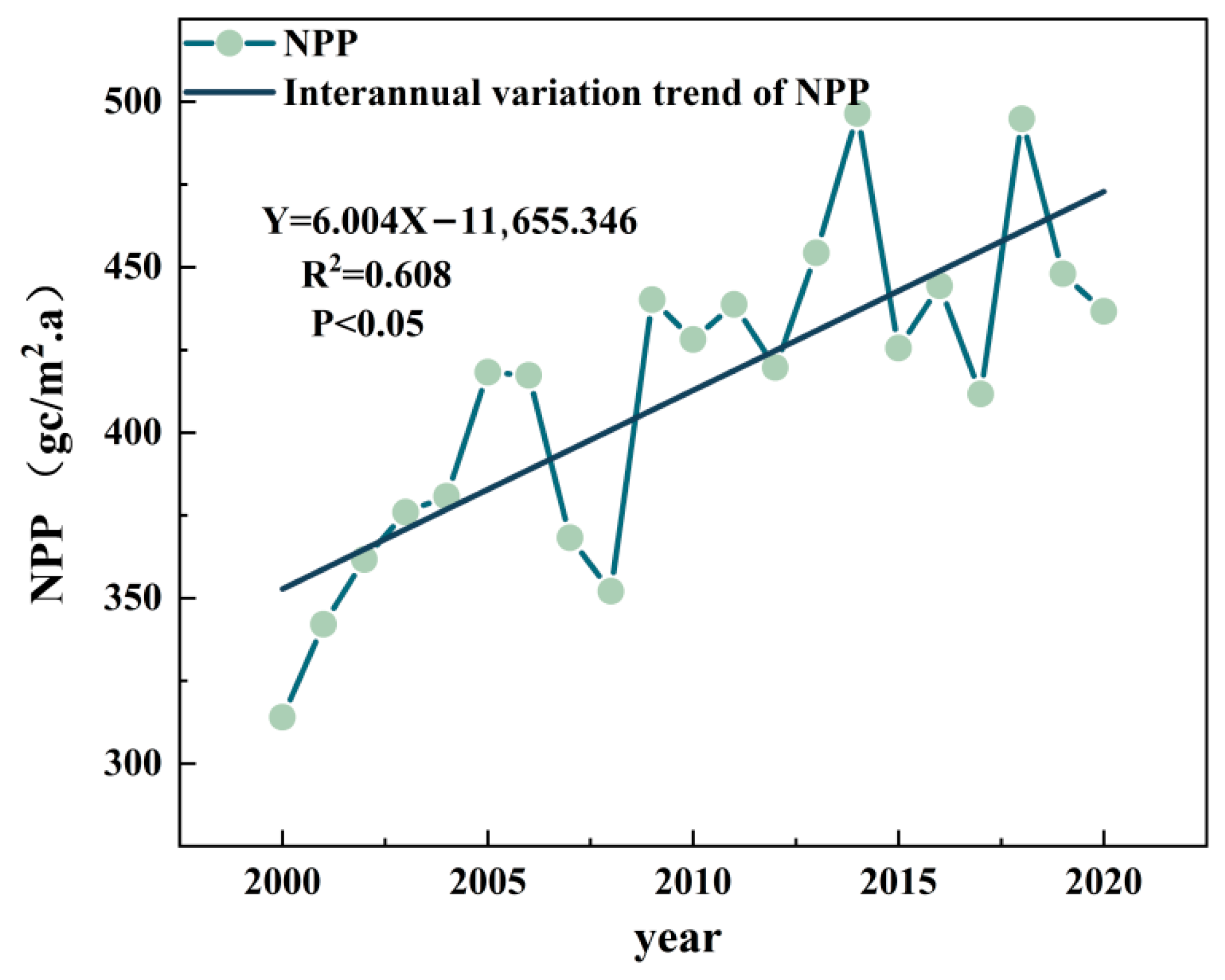 Plants 14 02768 g004 Plants 14 02768 g004