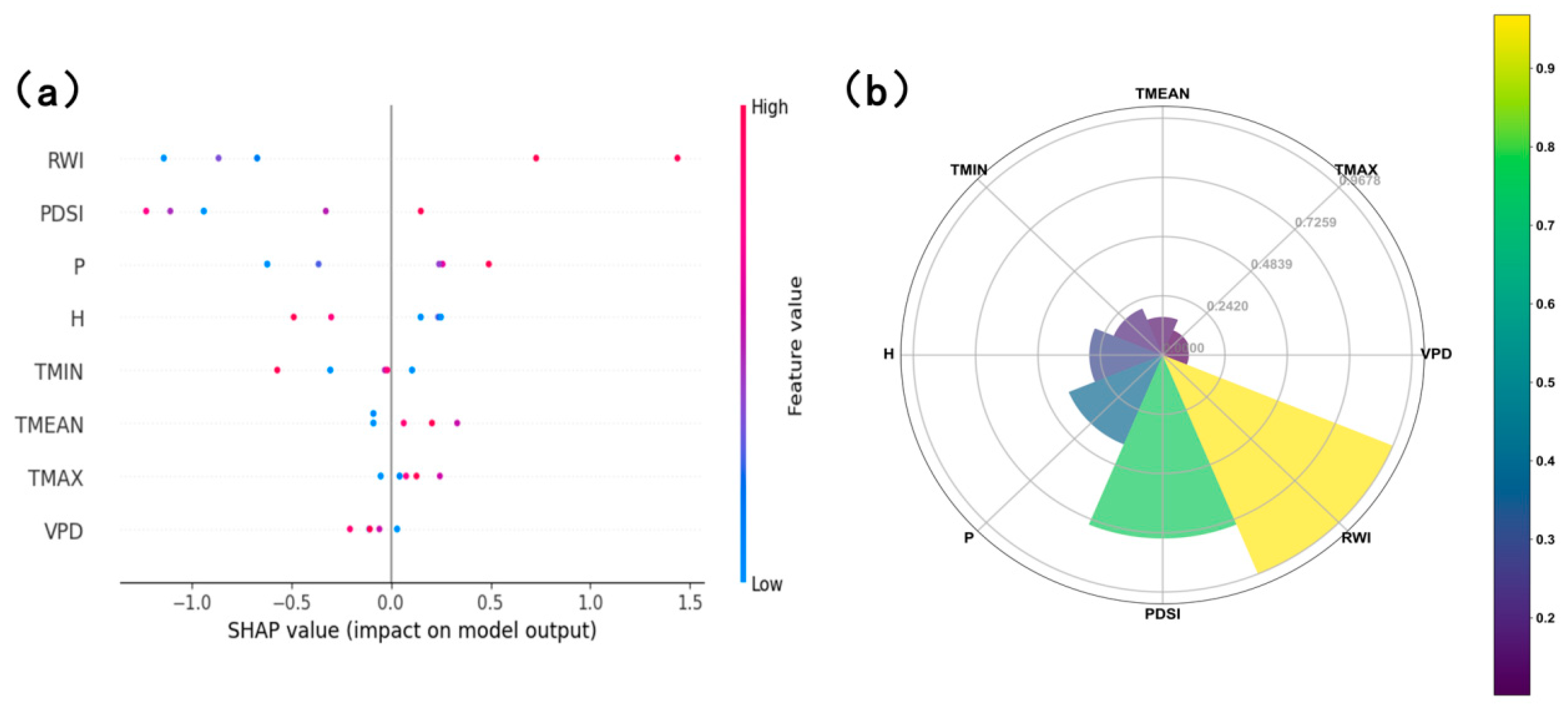 Plants 14 02768 g006 Plants 14 02768 g006