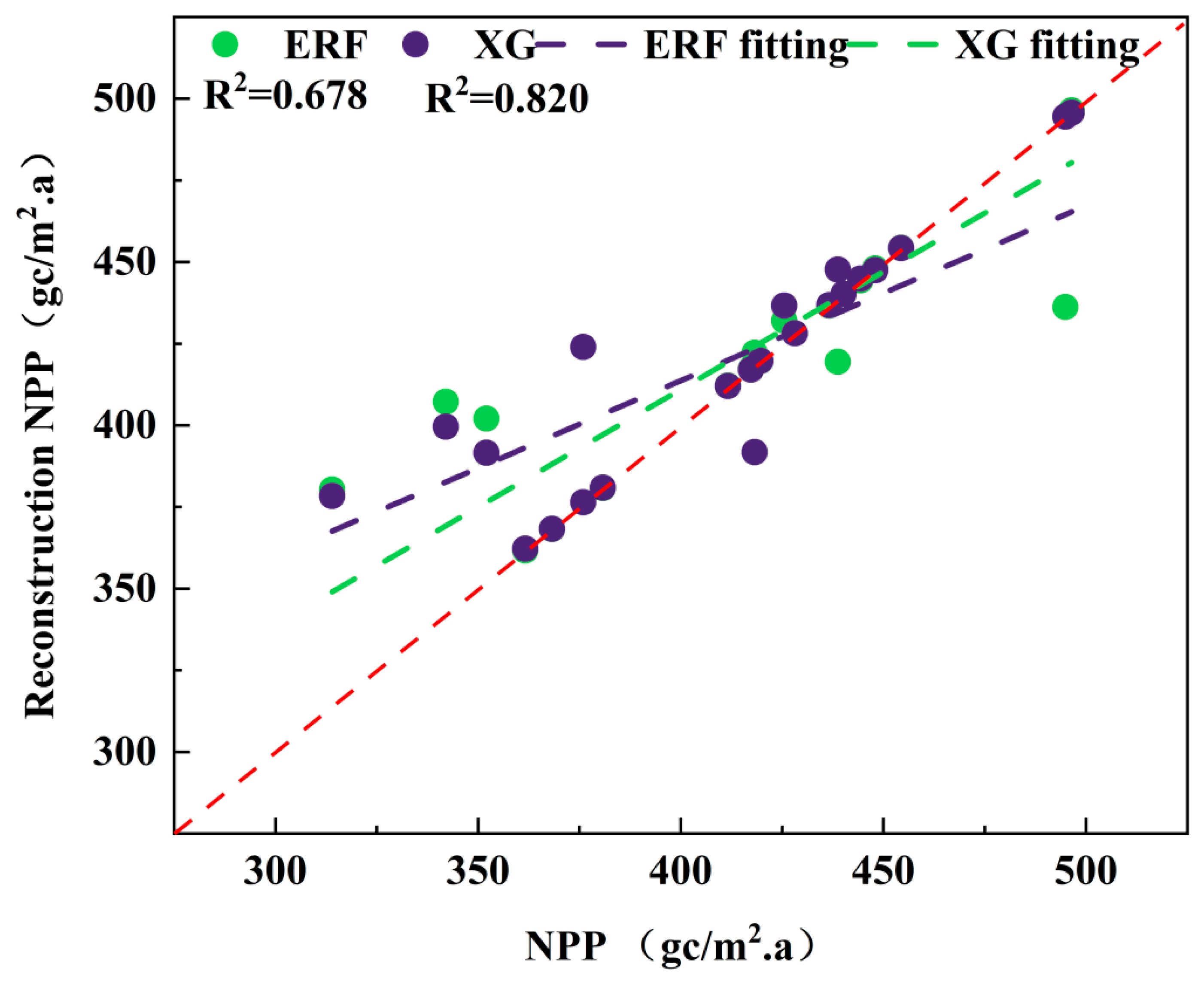 Plants 14 02768 g007 Plants 14 02768 g007