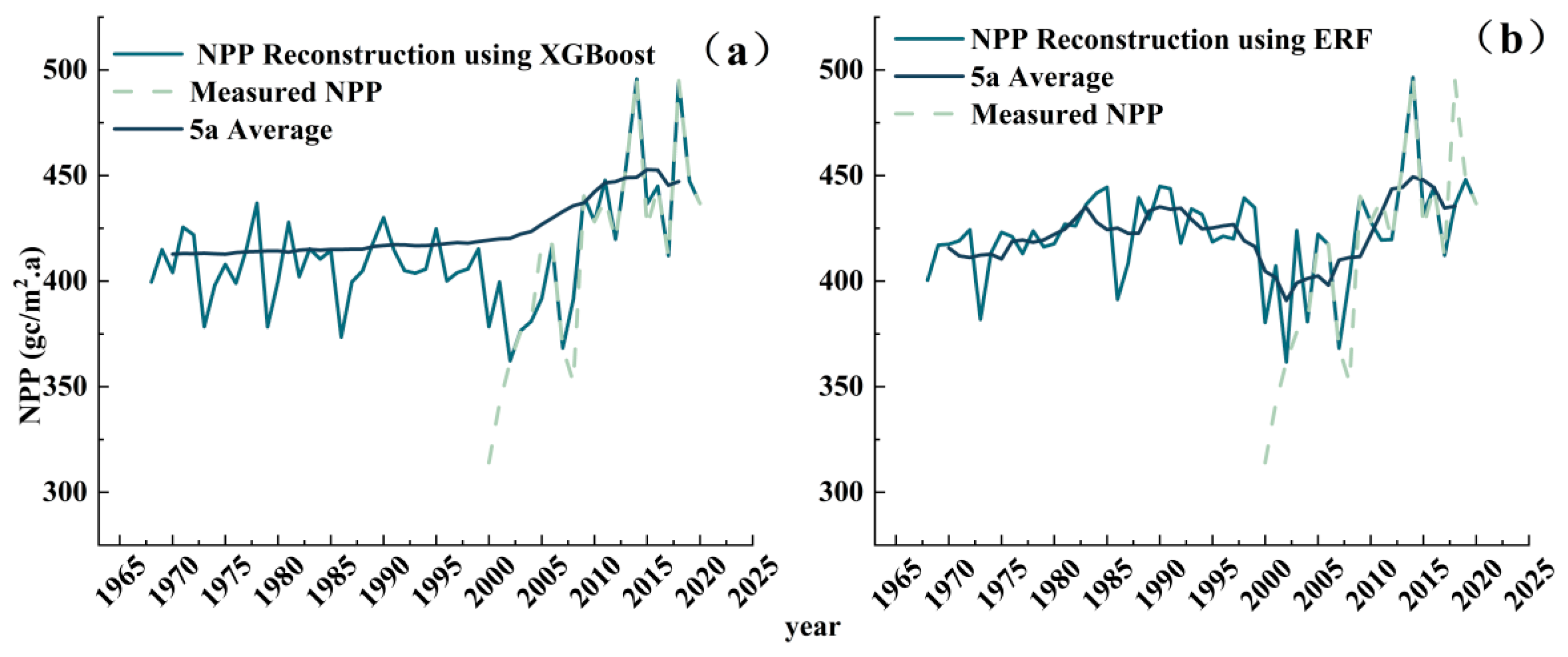 Plants 14 02768 g008 Plants 14 02768 g008