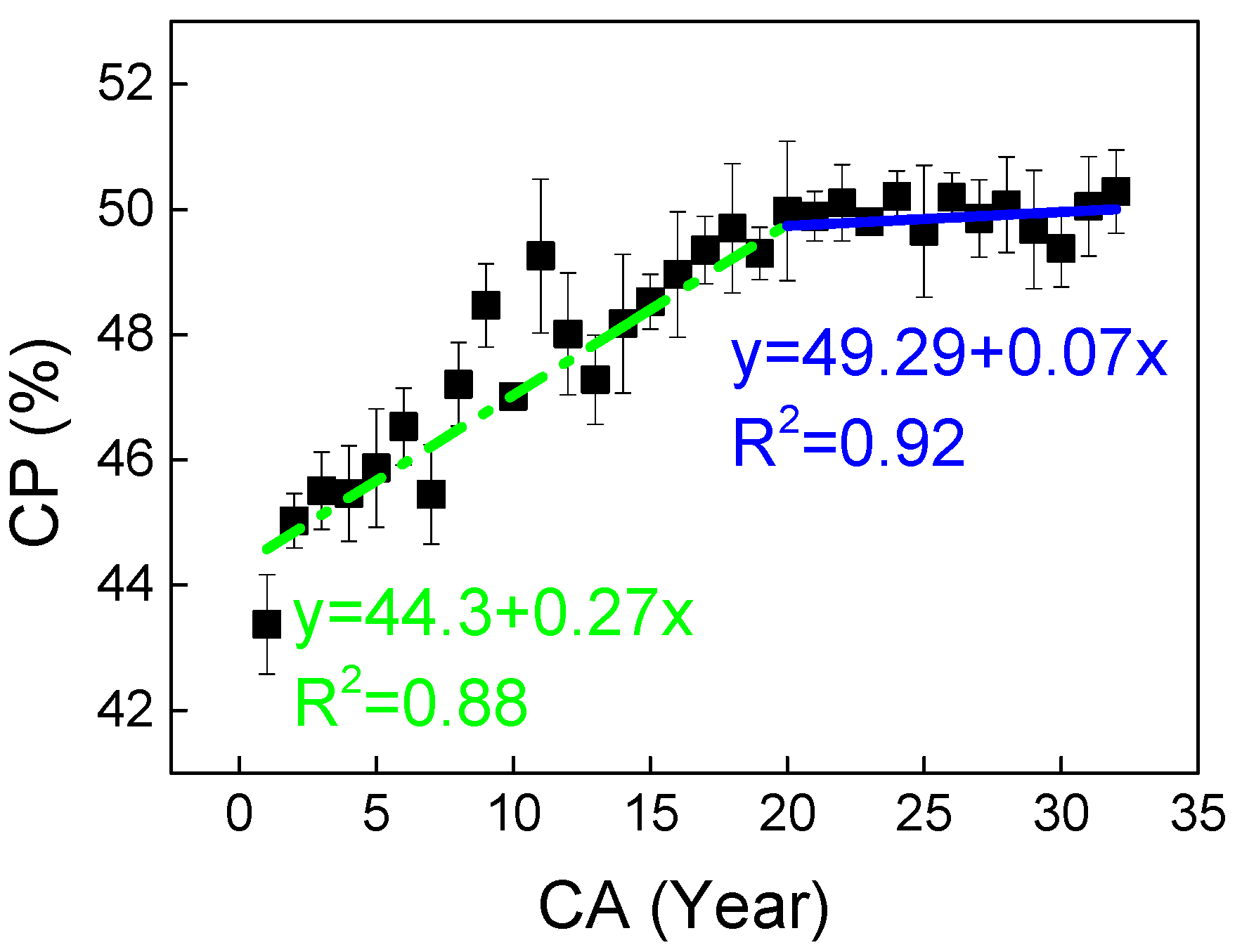 Plants 14 02769 g002 Plants 14 02769 g002